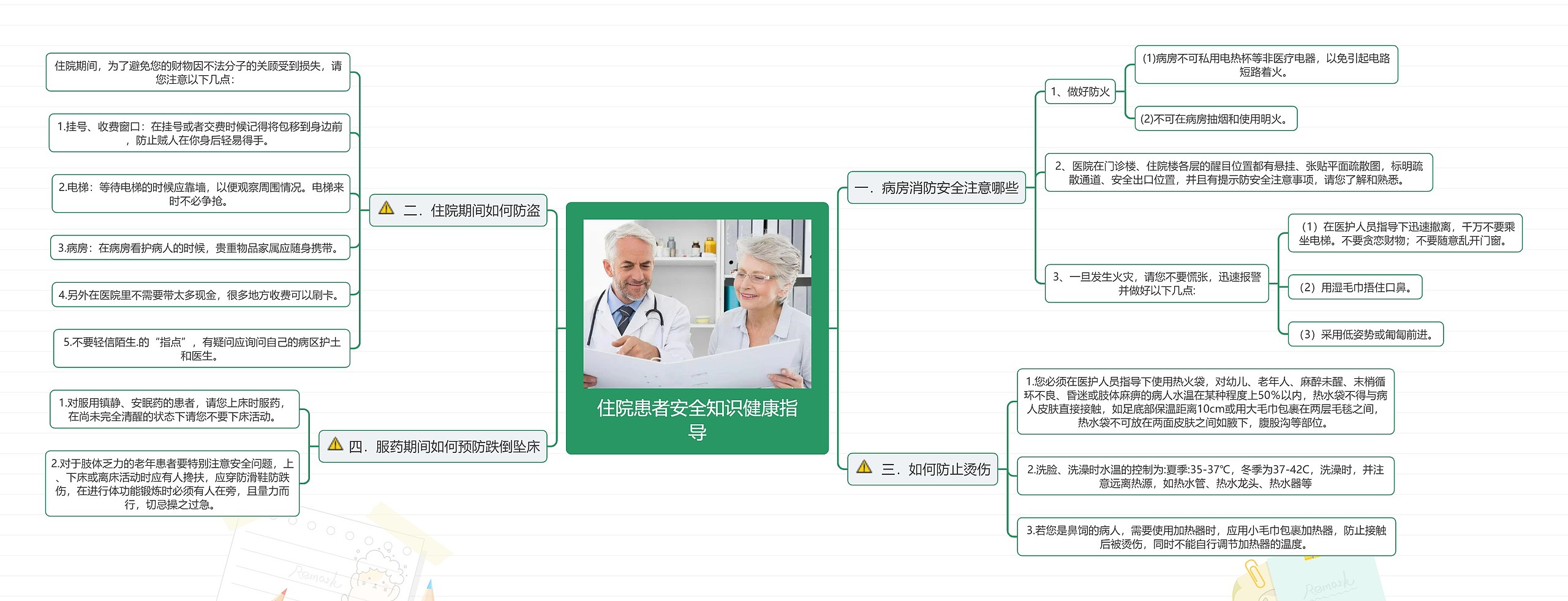 住院患者安全知识健康指导