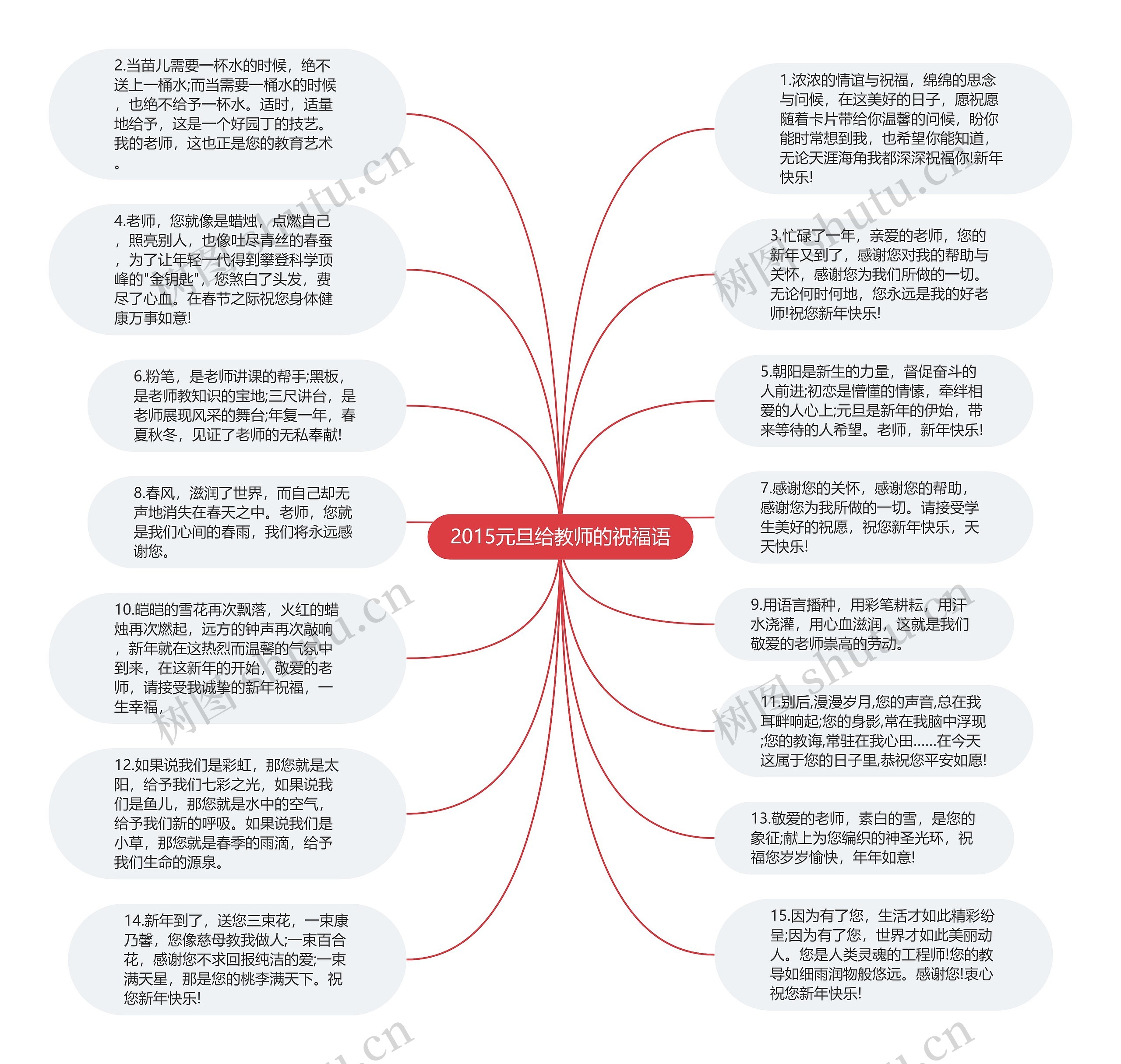 2015元旦给教师的祝福语思维导图