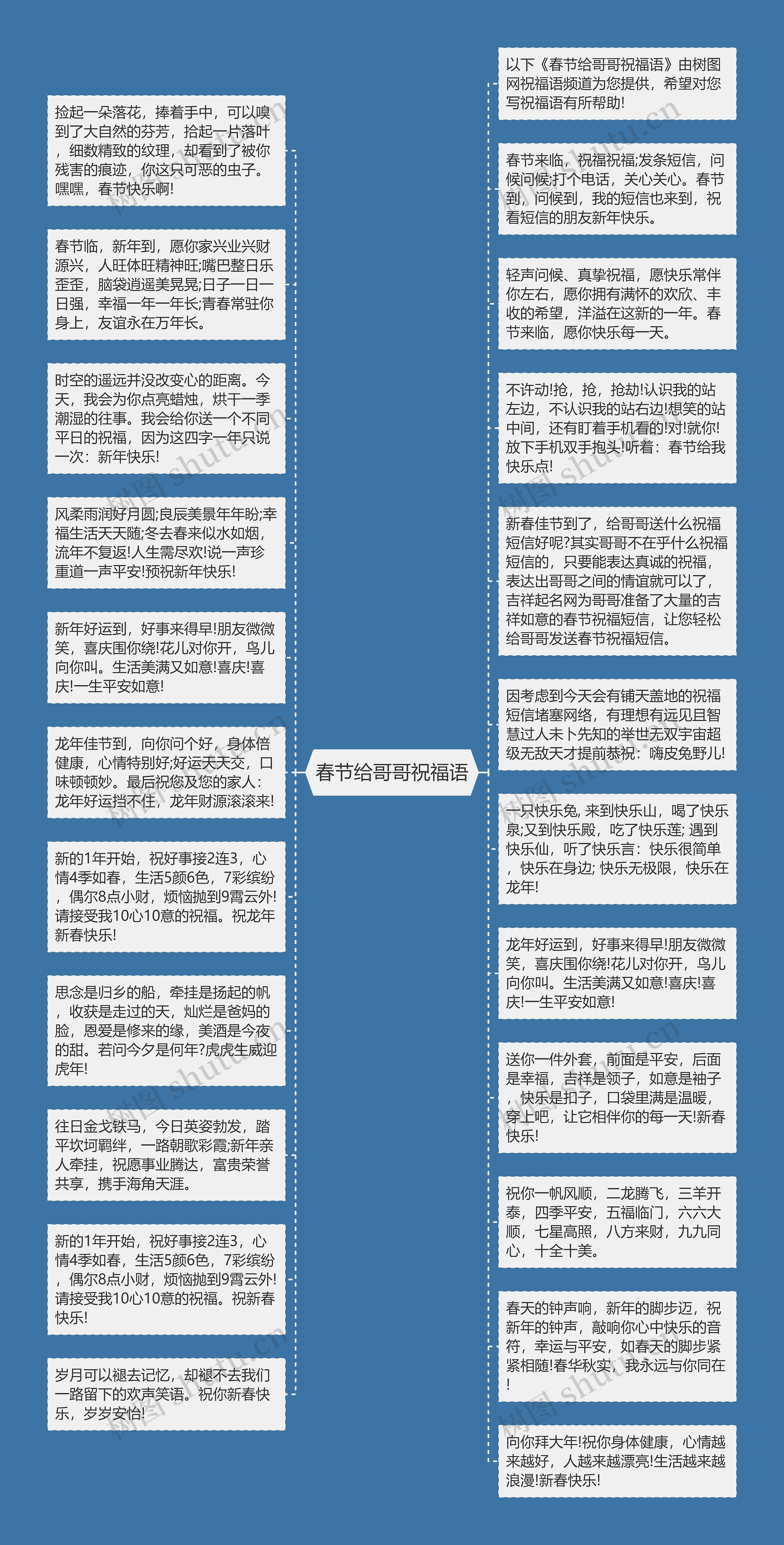 春节给哥哥祝福语思维导图高清图 春节给哥哥祝福语思维导图