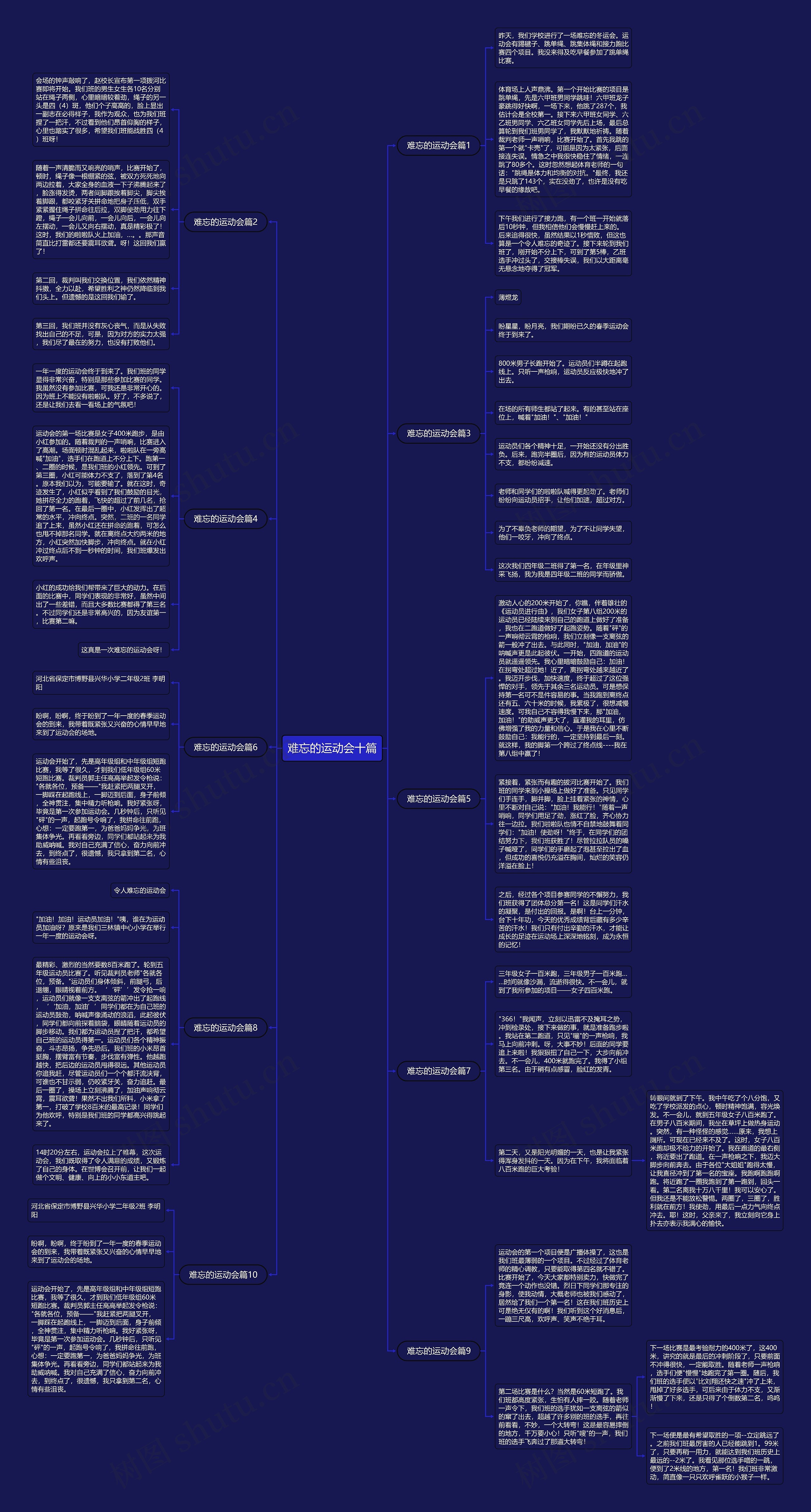 难忘的运动会十篇思维导图