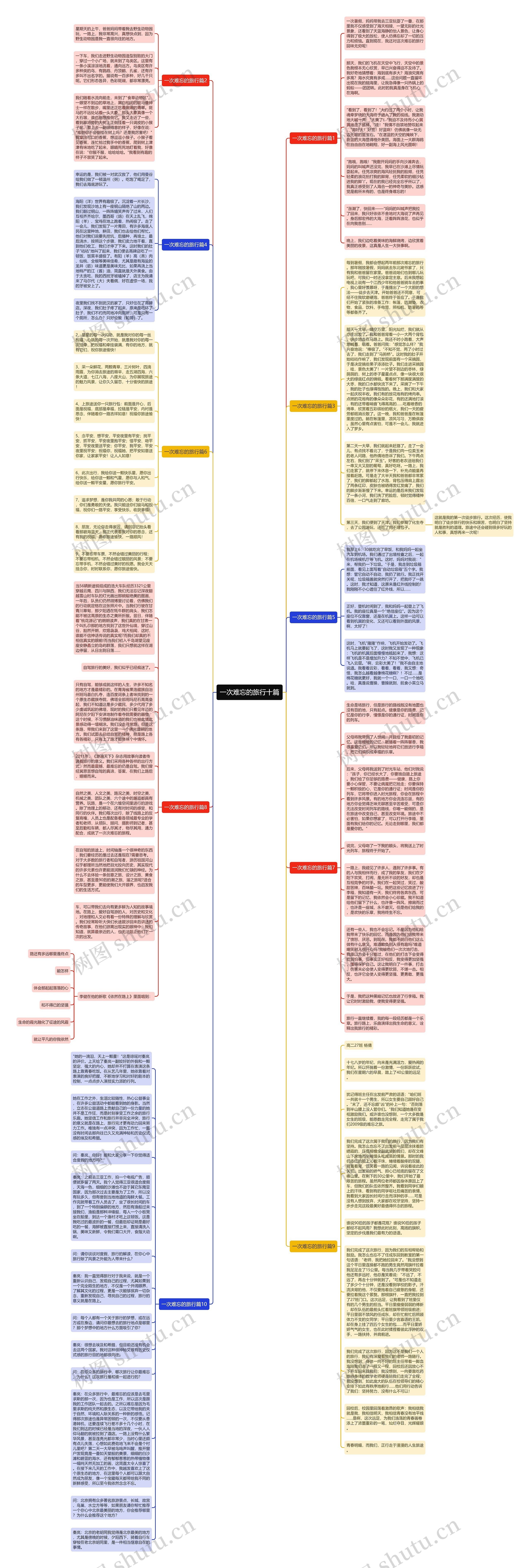 一次难忘的旅行十篇思维导图