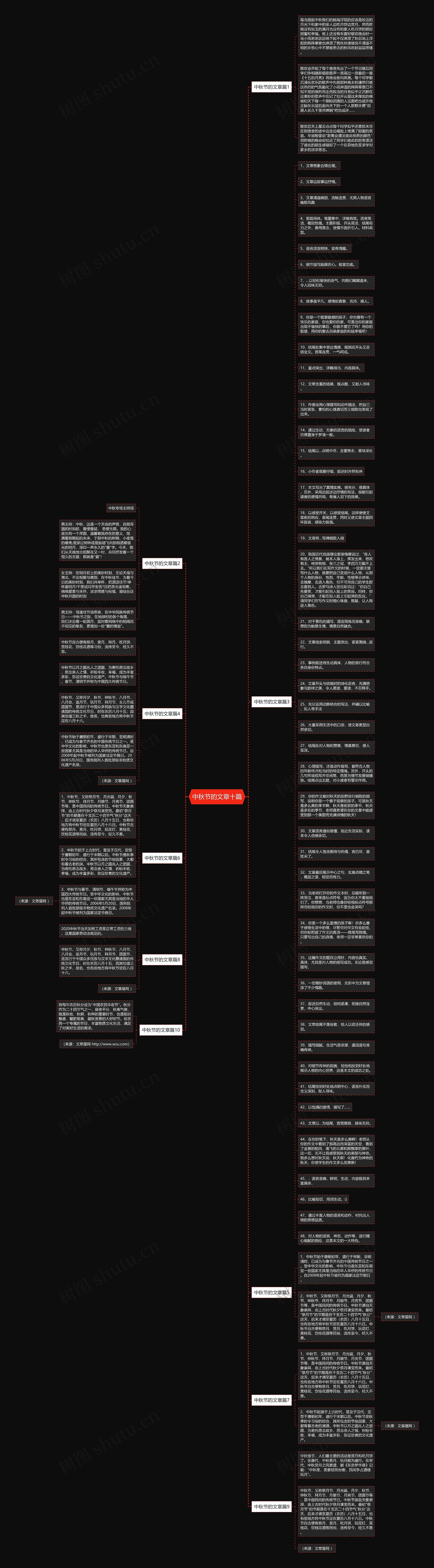 中秋节的文章十篇思维导图高清图 中秋节的文章十篇思维导图