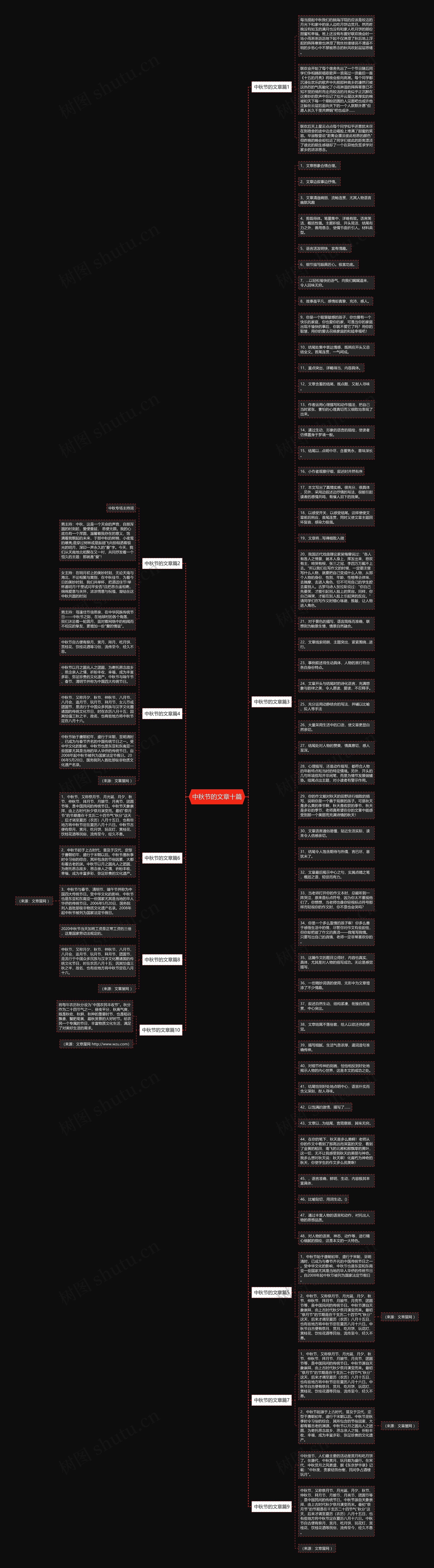 中秋节的文章十篇思维导图