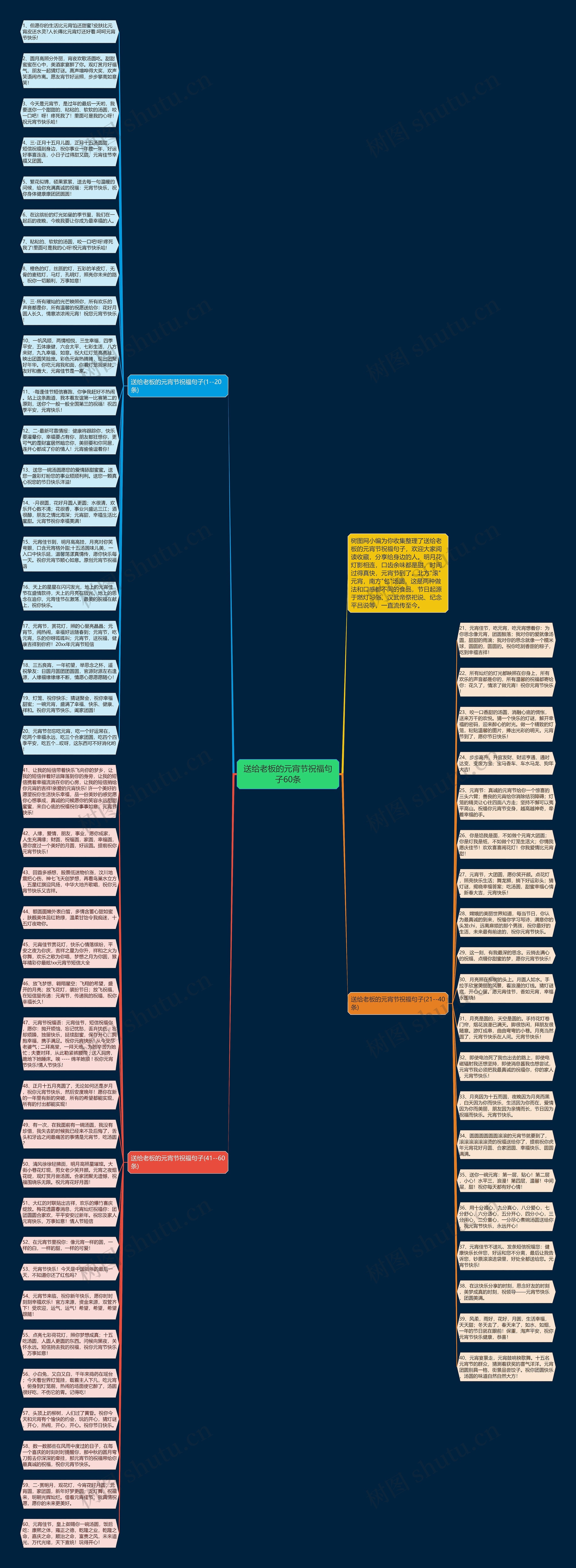 送给老板的元宵节祝福句子60条思维导图