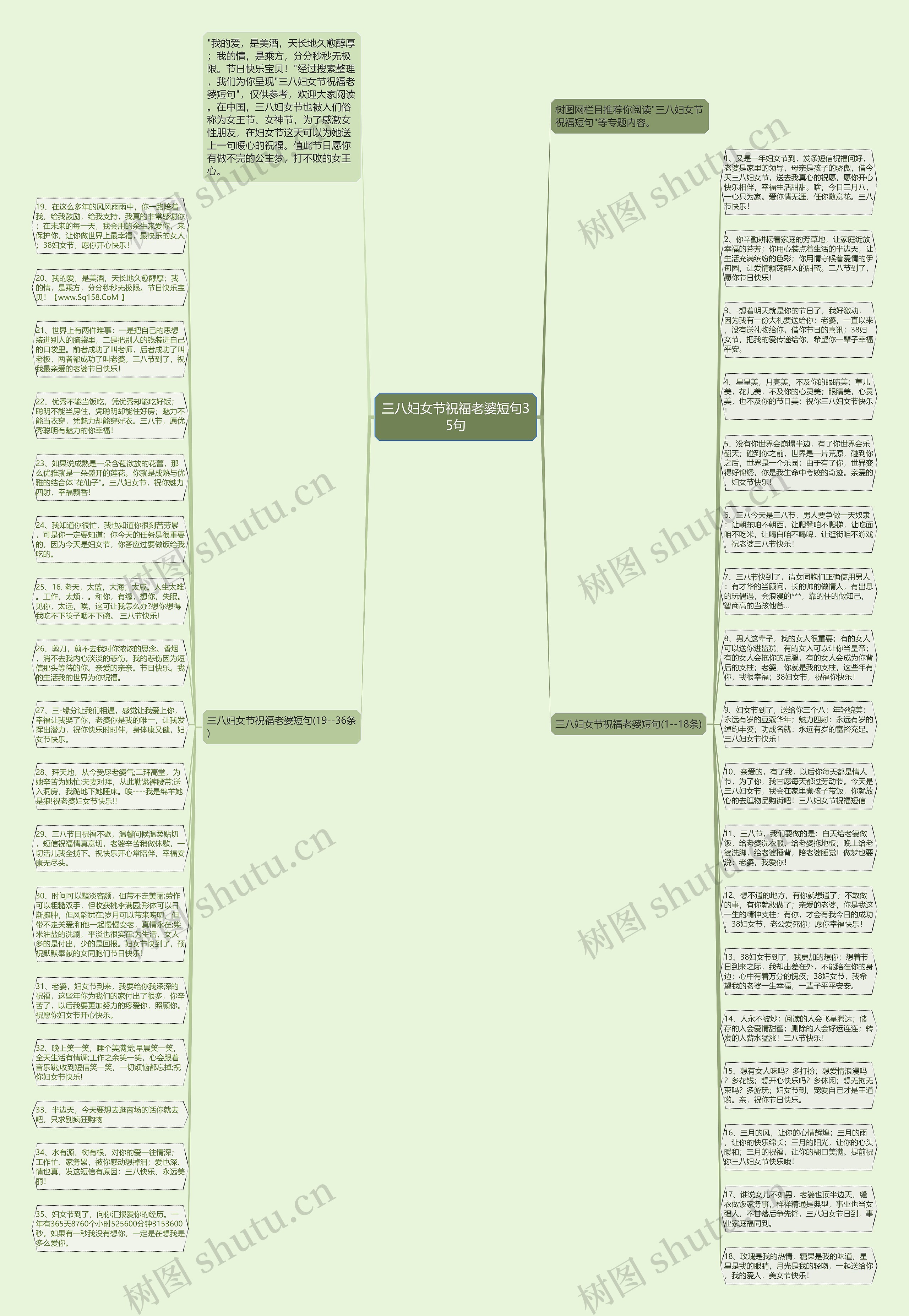 三八妇女节祝福老婆短句35句思维导图