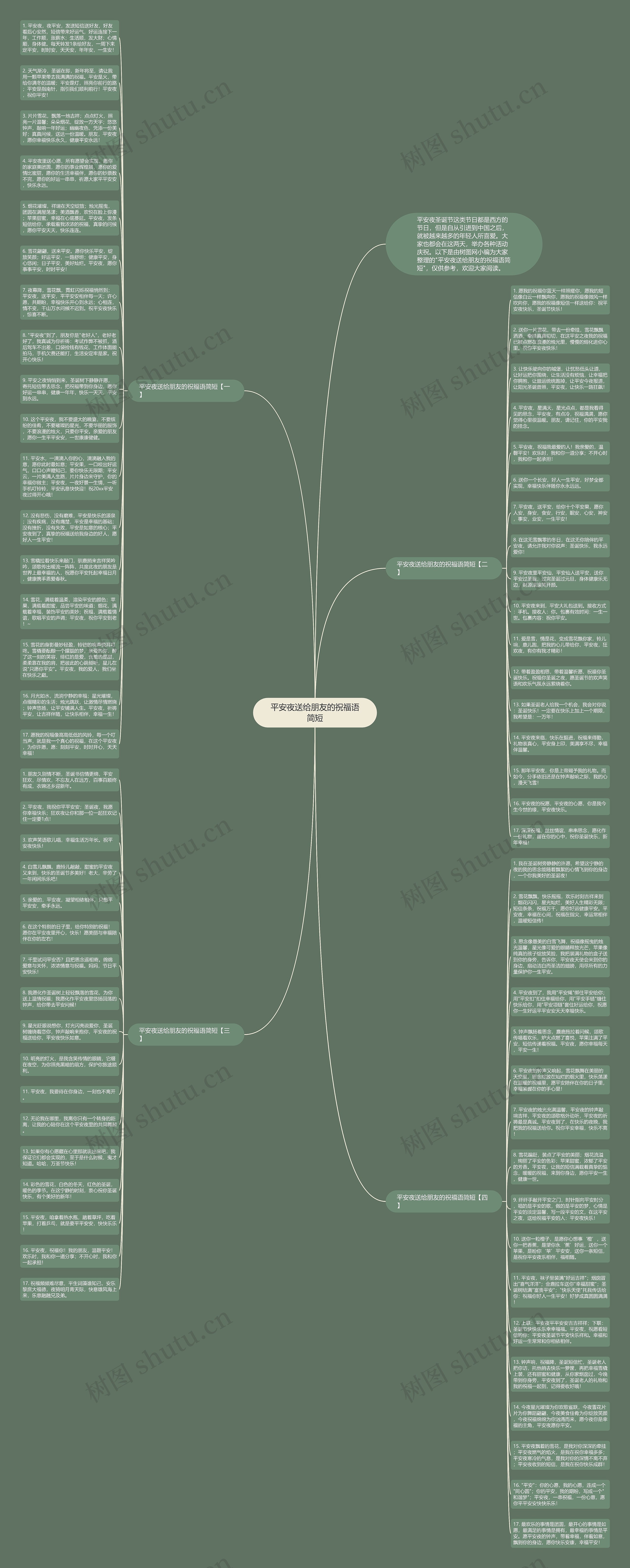 平安夜送给朋友的祝福语简短思维导图