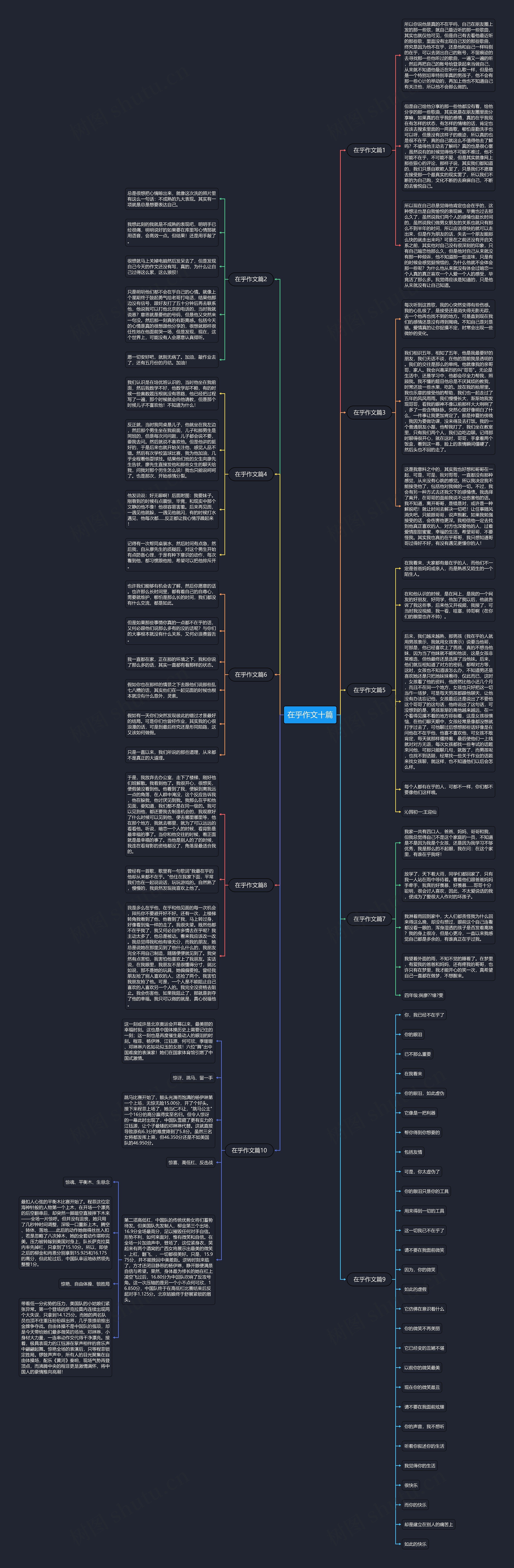 在乎作文十篇思维导图