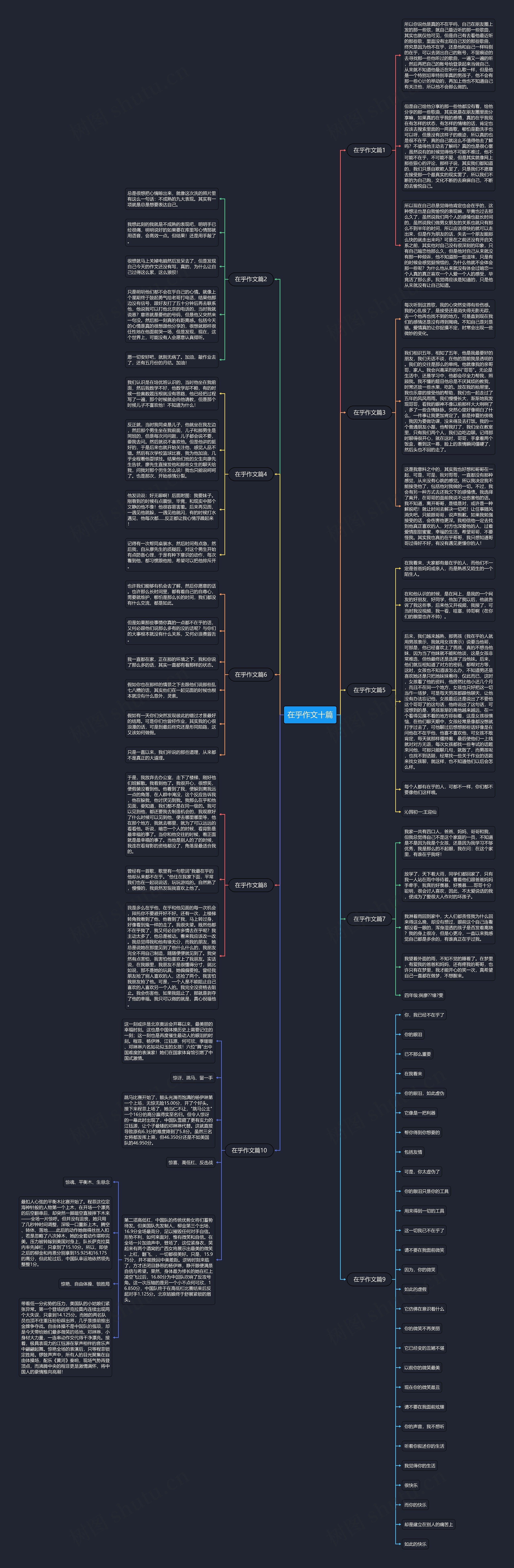 在乎作文十篇思维导图高清图 在乎作文十篇思维导图