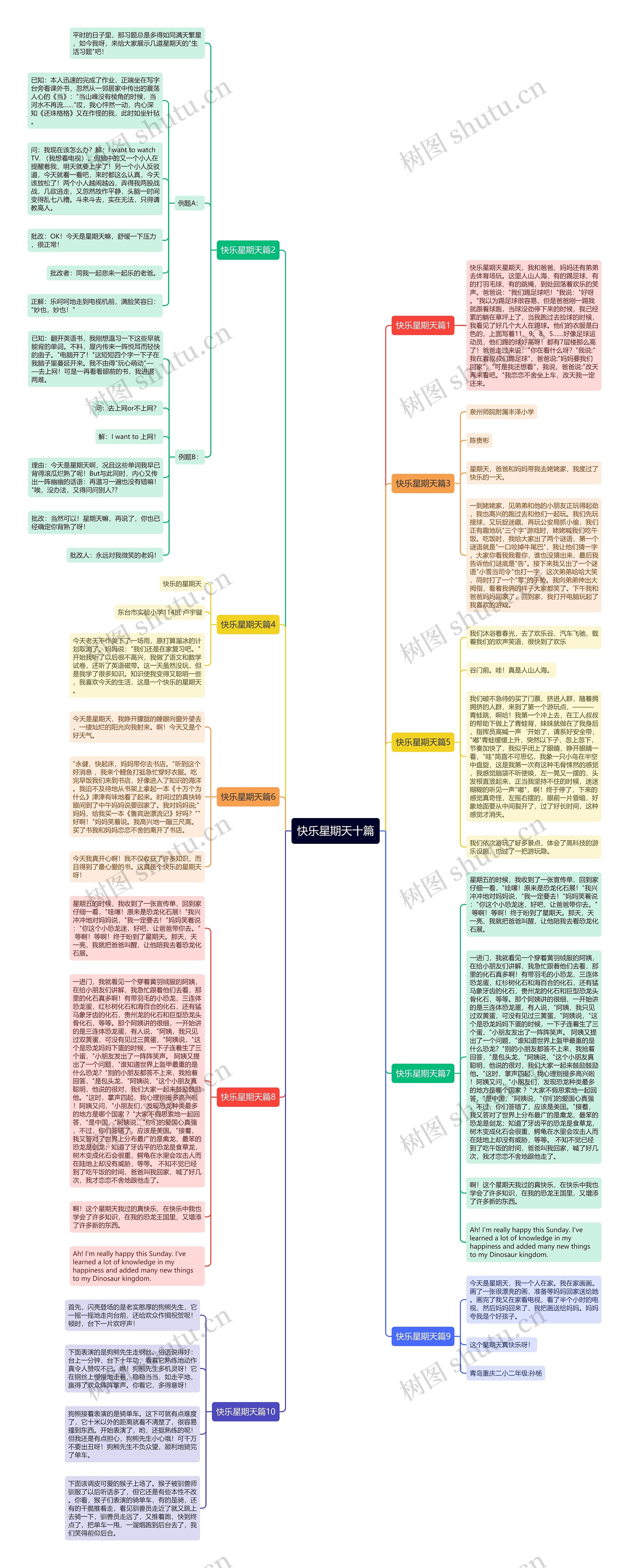 快乐星期天十篇思维导图