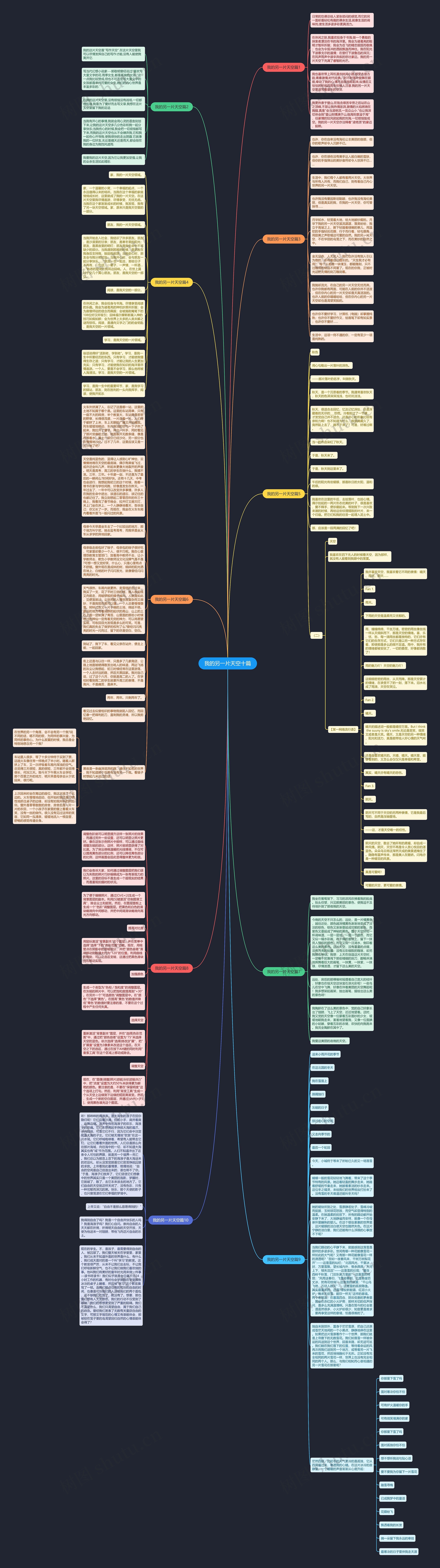我的另一片天空十篇思维导图