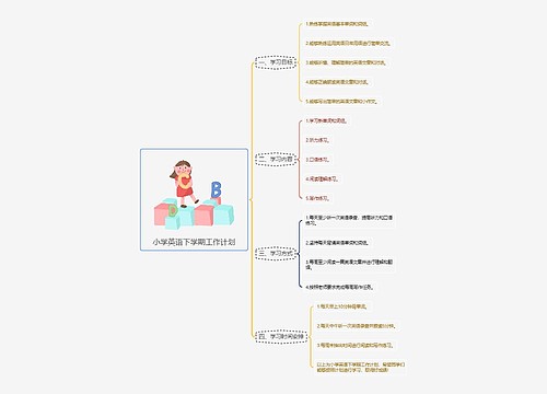 小学英语下学期工作计划