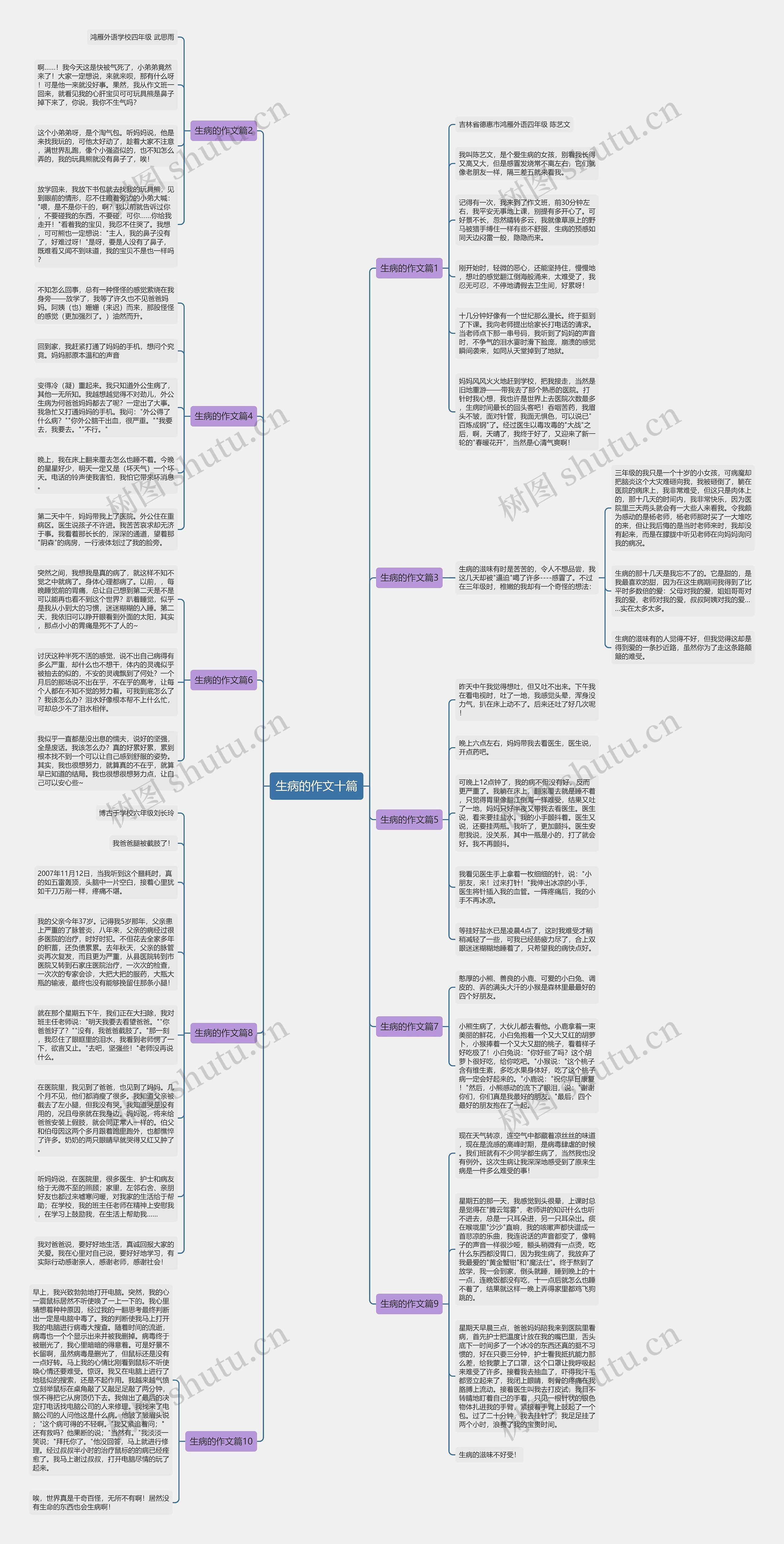 生病的作文十篇思维导图