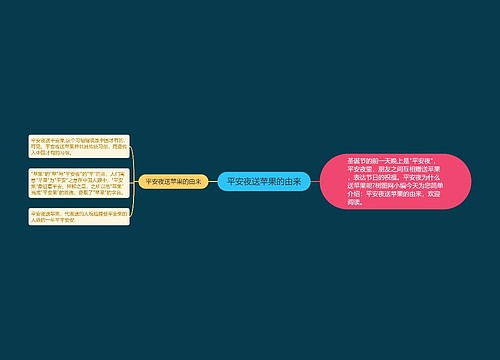 平安夜送苹果的由来