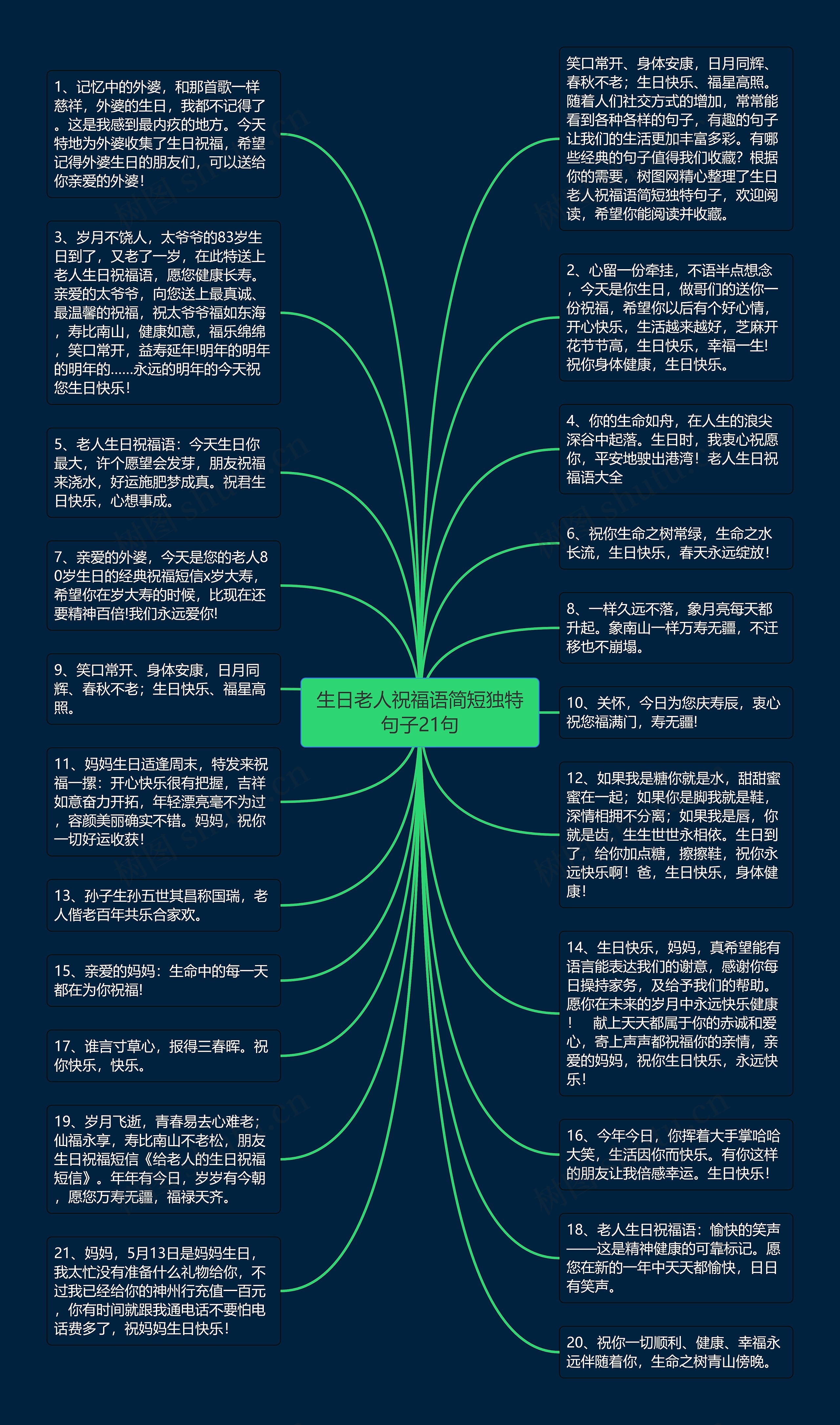 生日老人祝福语简短独特句子21句思维导图