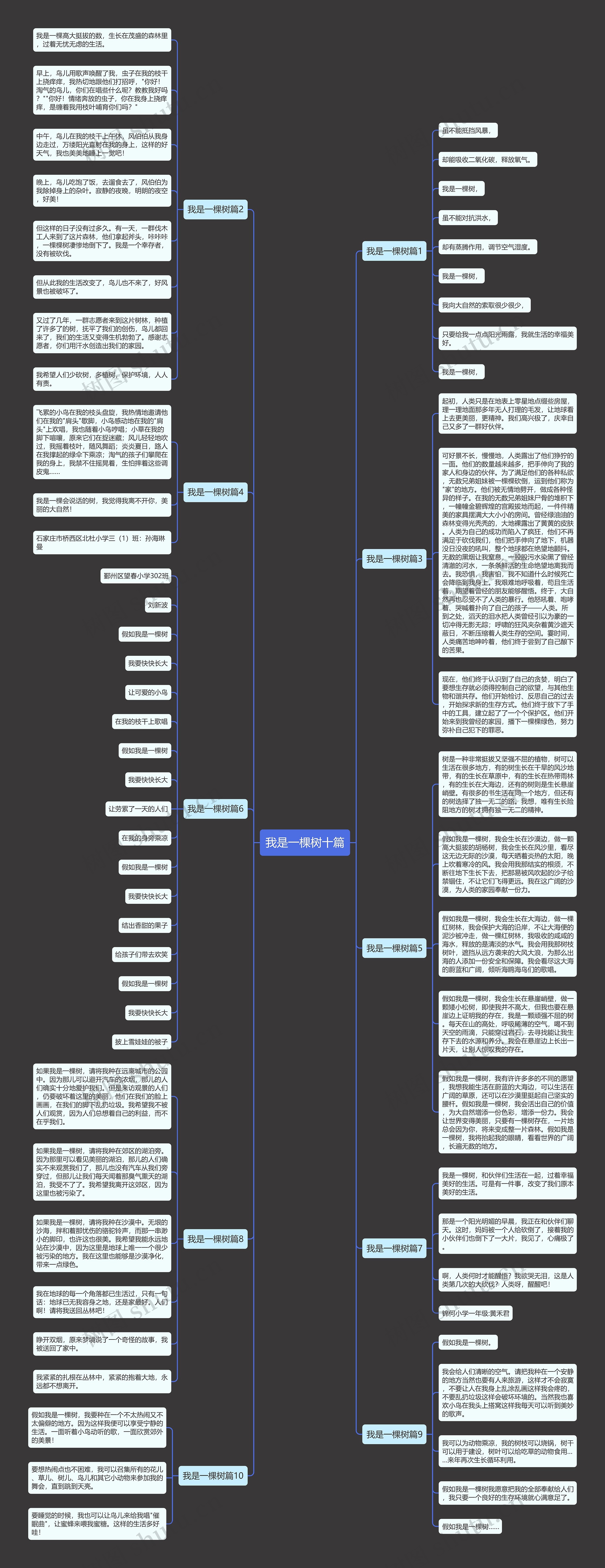 我是一棵树十篇思维导图高清图 我是一棵树十篇思维导图