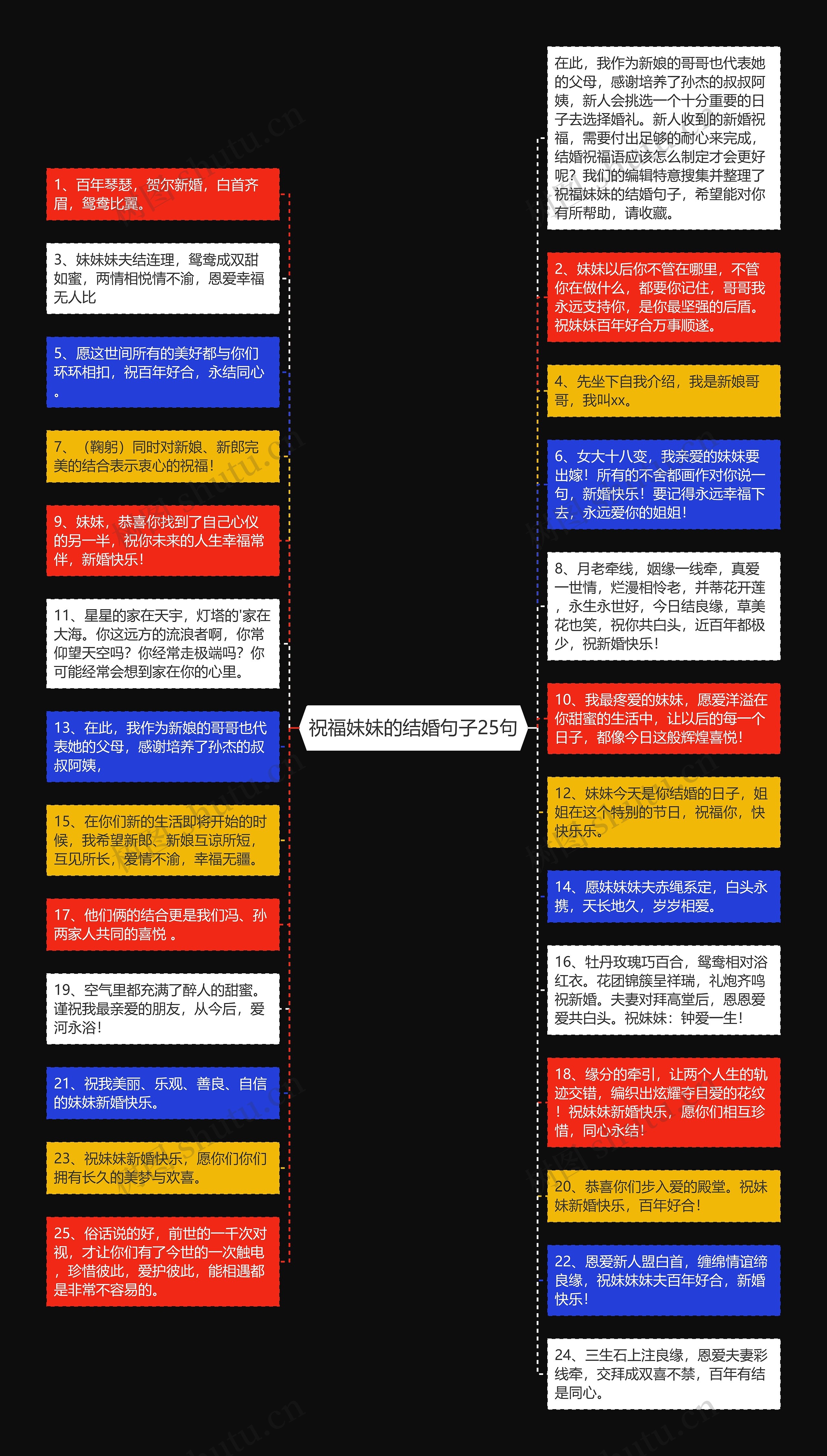 祝福妹妹的结婚句子25句