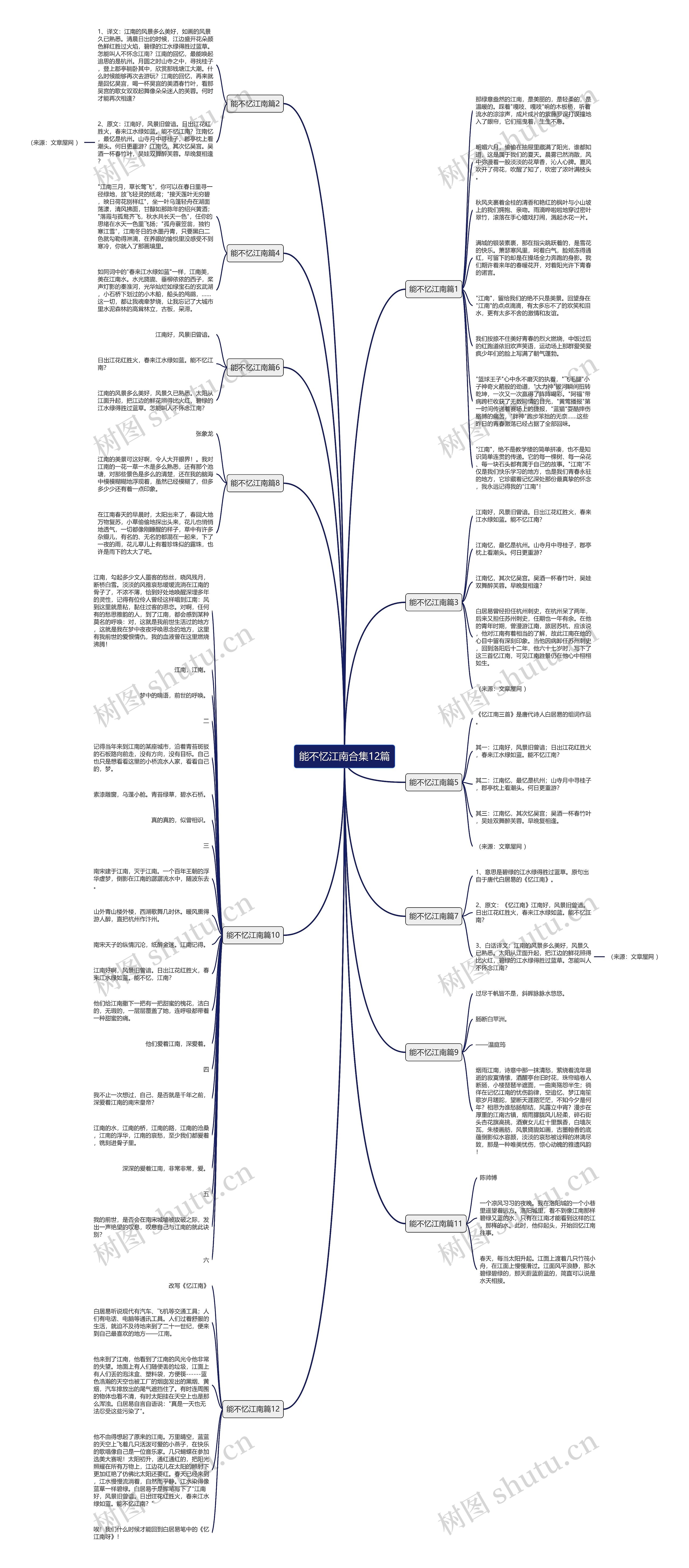 能不忆江南合集12篇思维导图