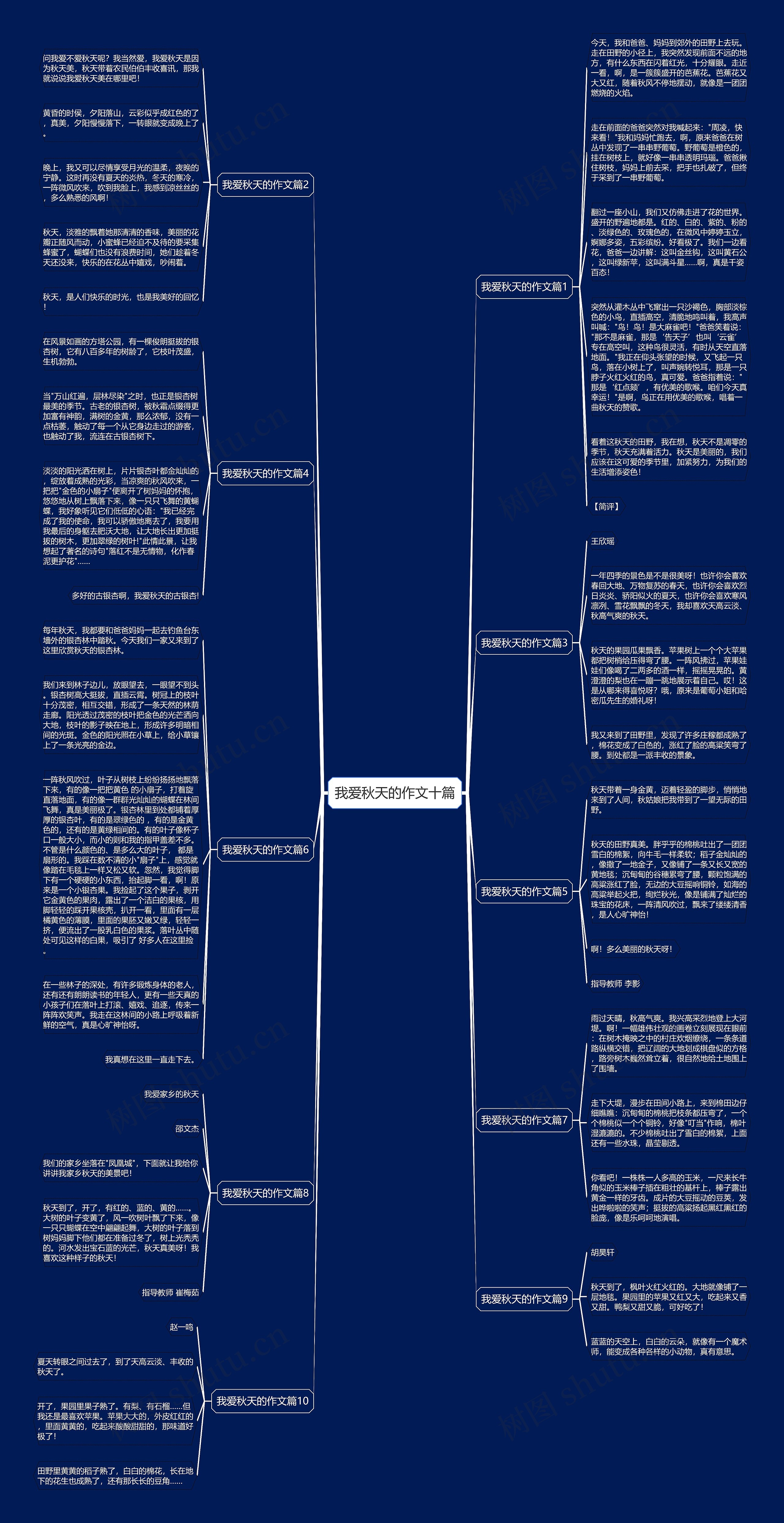 我爱秋天的作文十篇思维导图