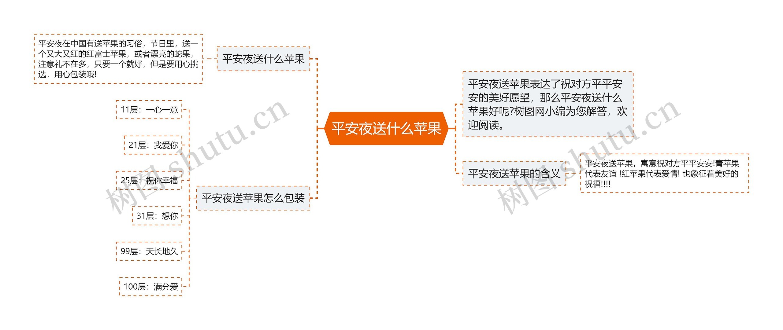 平安夜送什么苹果