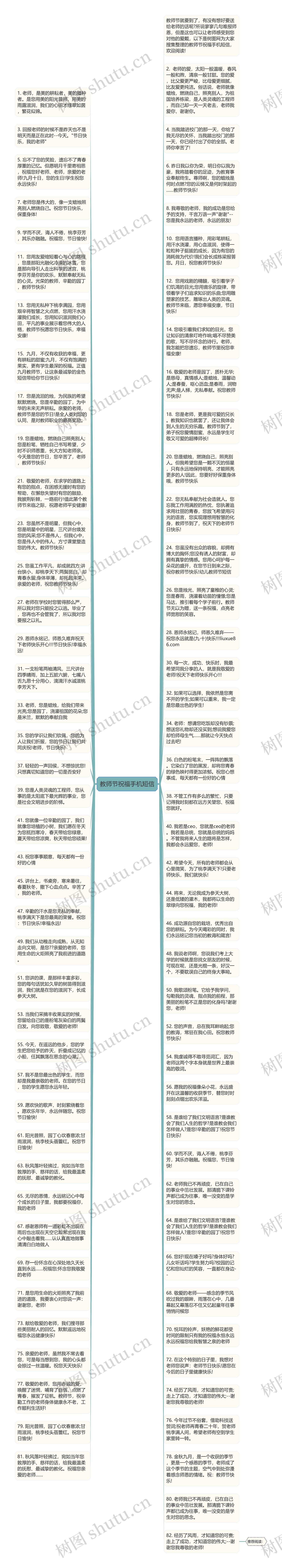 教师节祝福手机短信思维导图