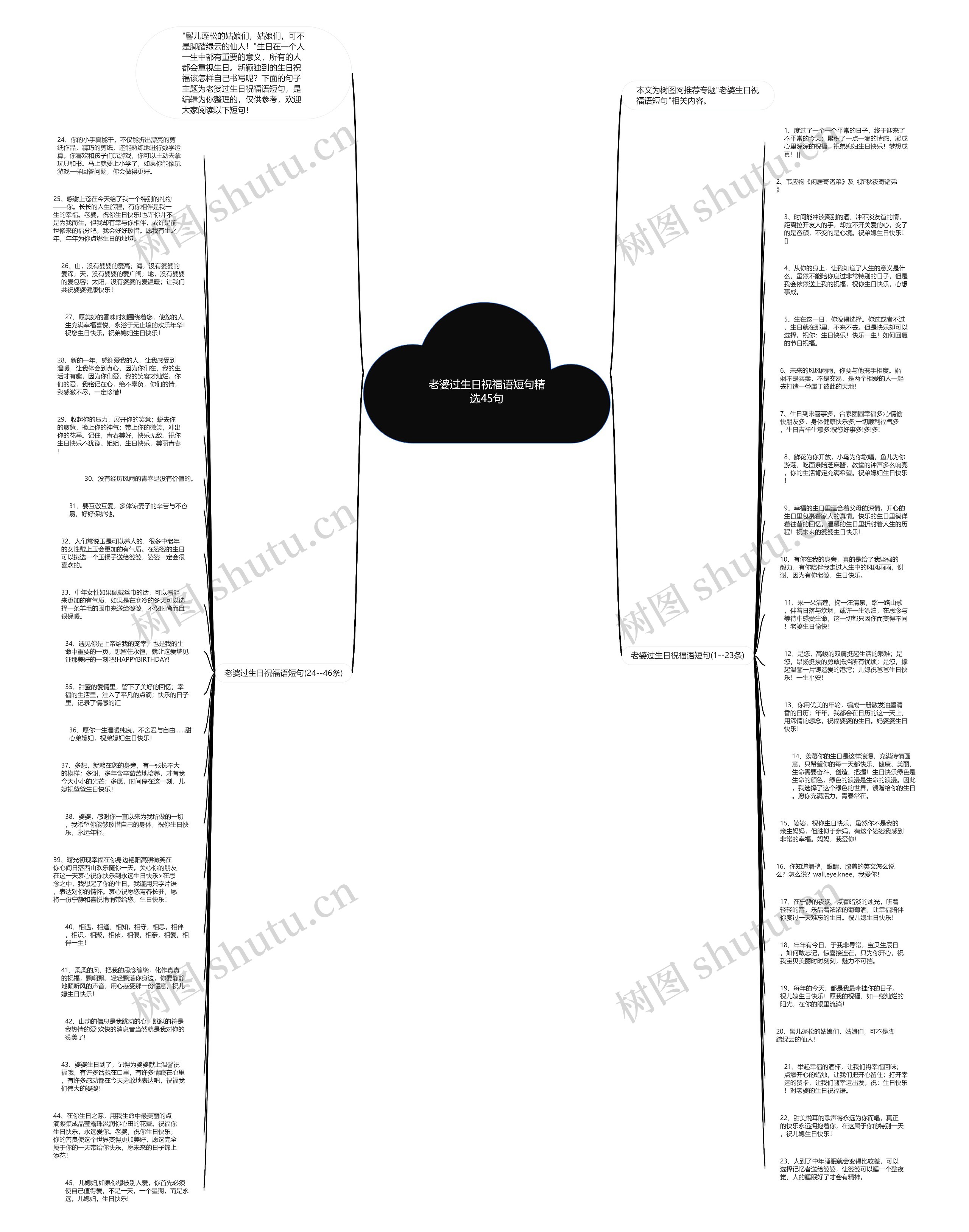老婆过生日祝福语短句精选45句思维导图