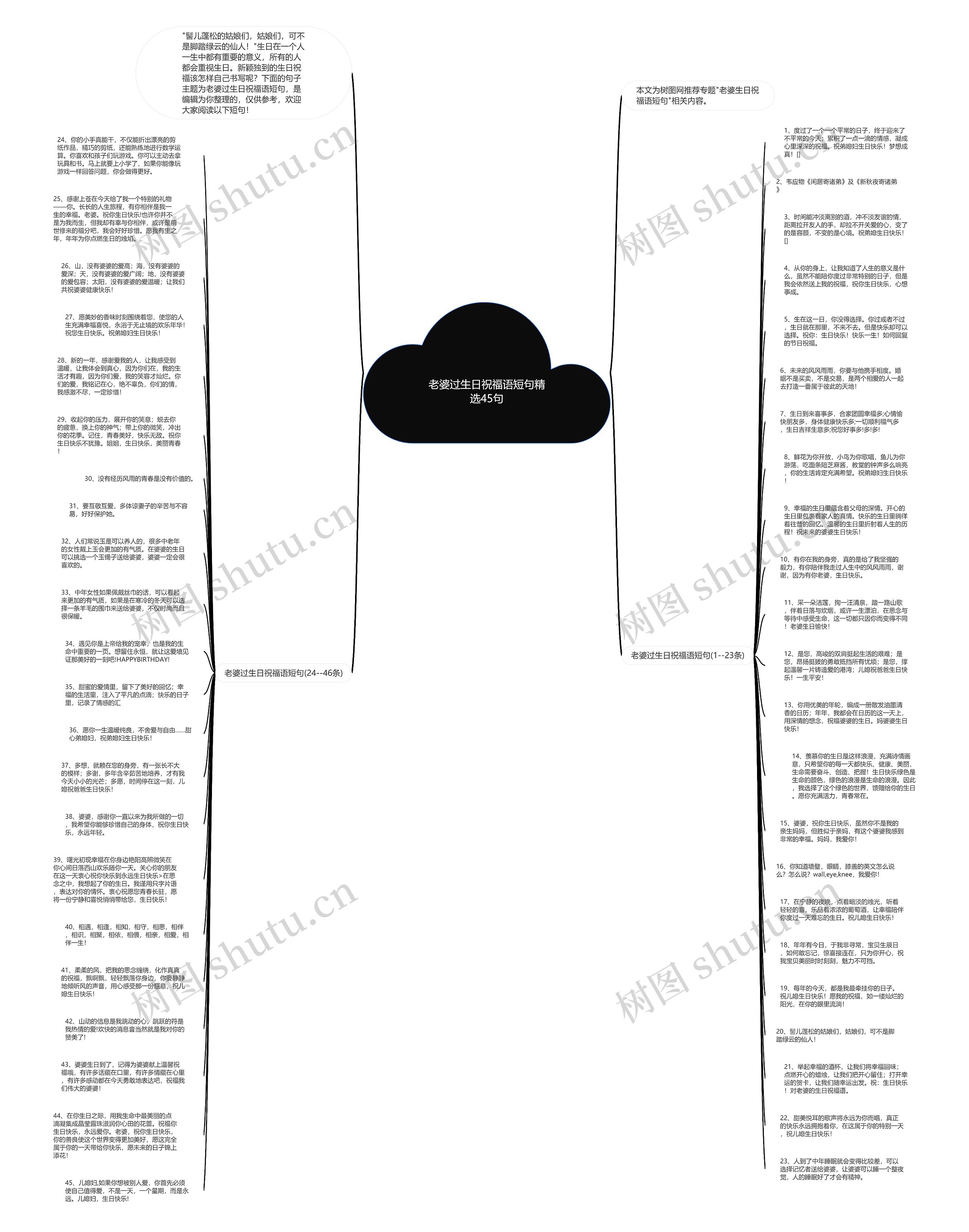 老婆过生日祝福语短句精选45句思维导图高清图 老婆过生日祝福语短句精选45句思维导图