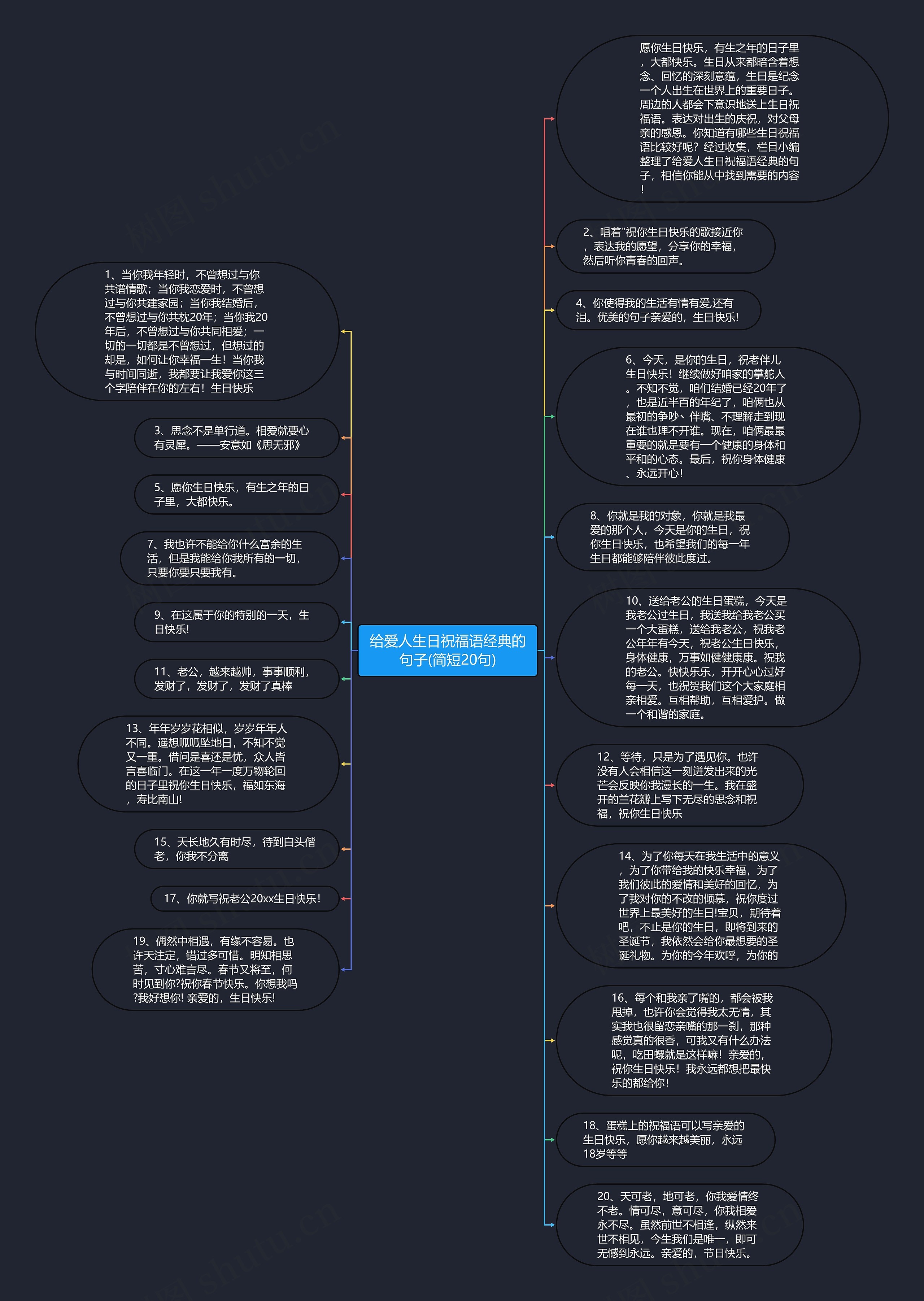 给爱人生日祝福语经典的句子(简短20句)