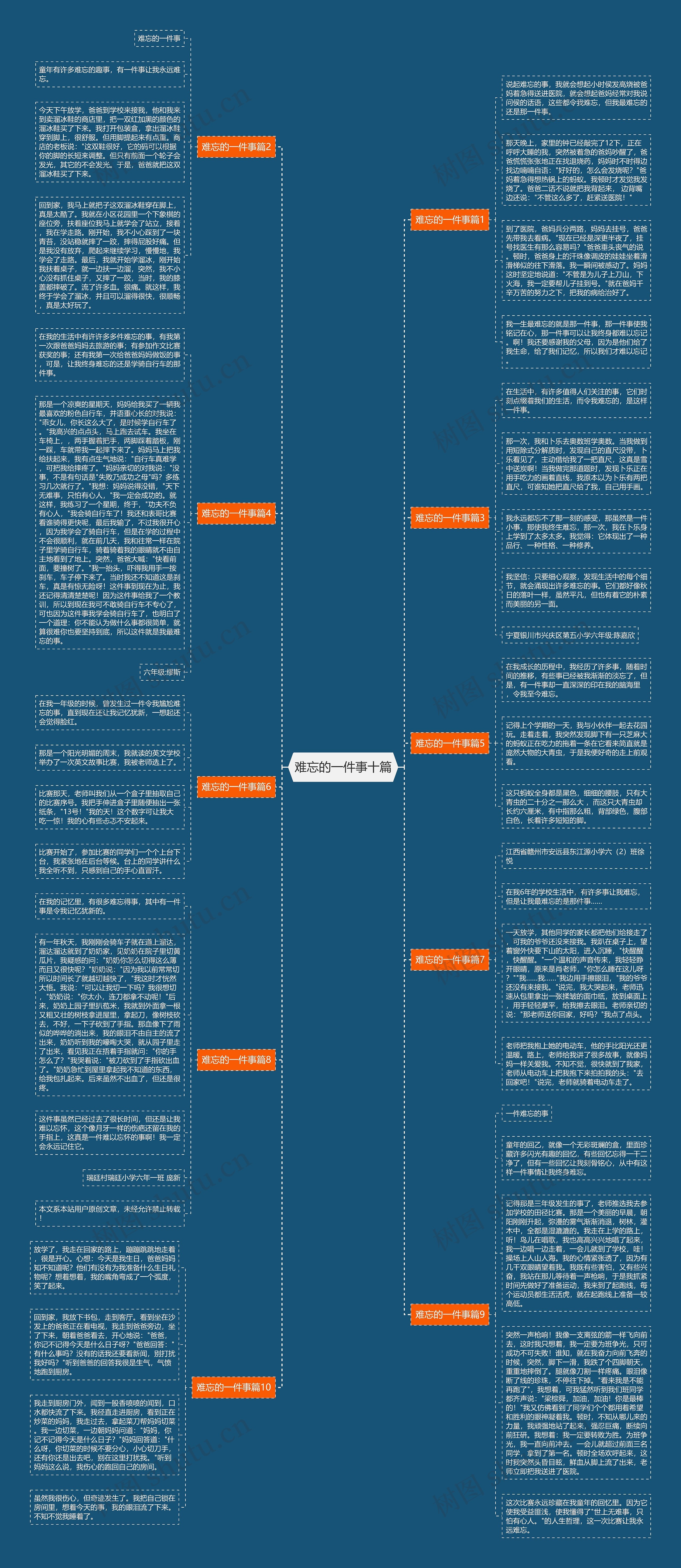 难忘的一件事十篇思维导图