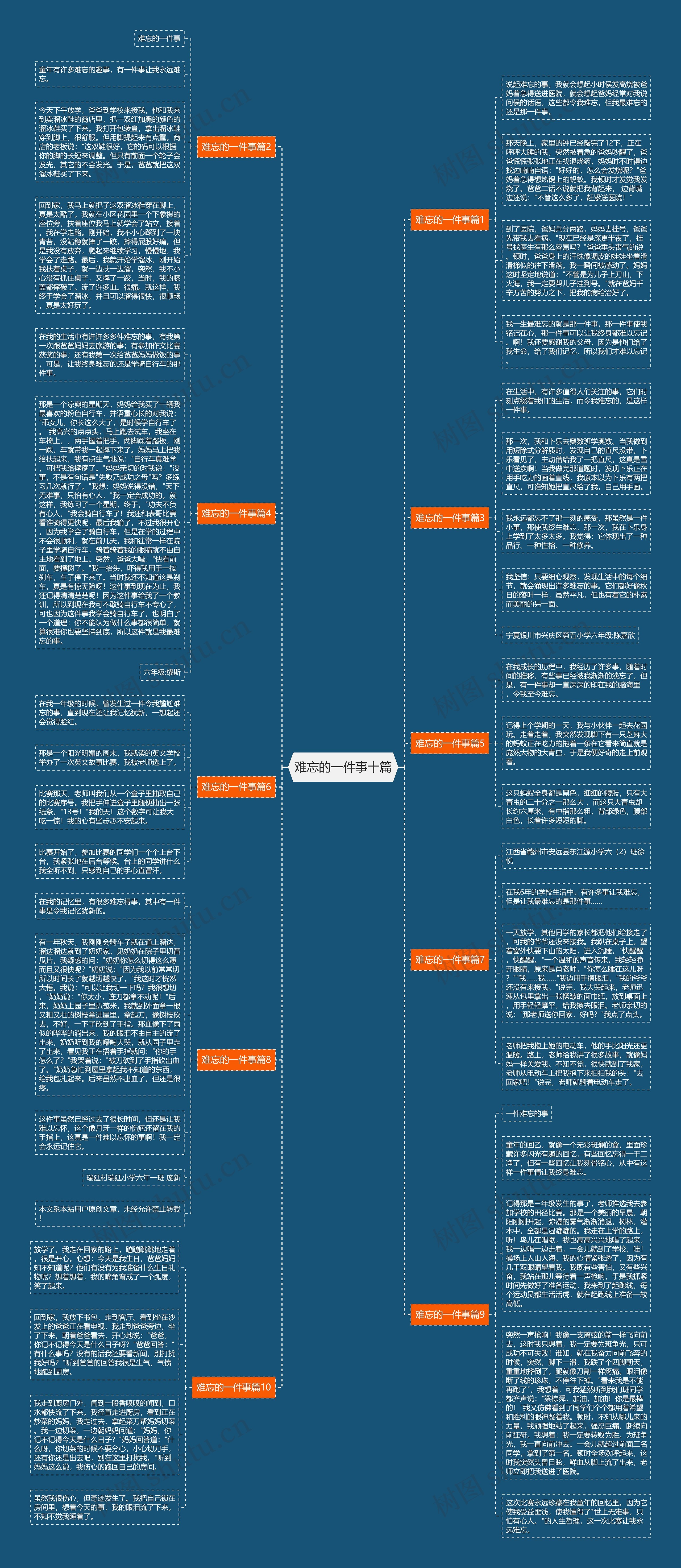 难忘的一件事十篇思维导图高清图 难忘的一件事十篇思维导图