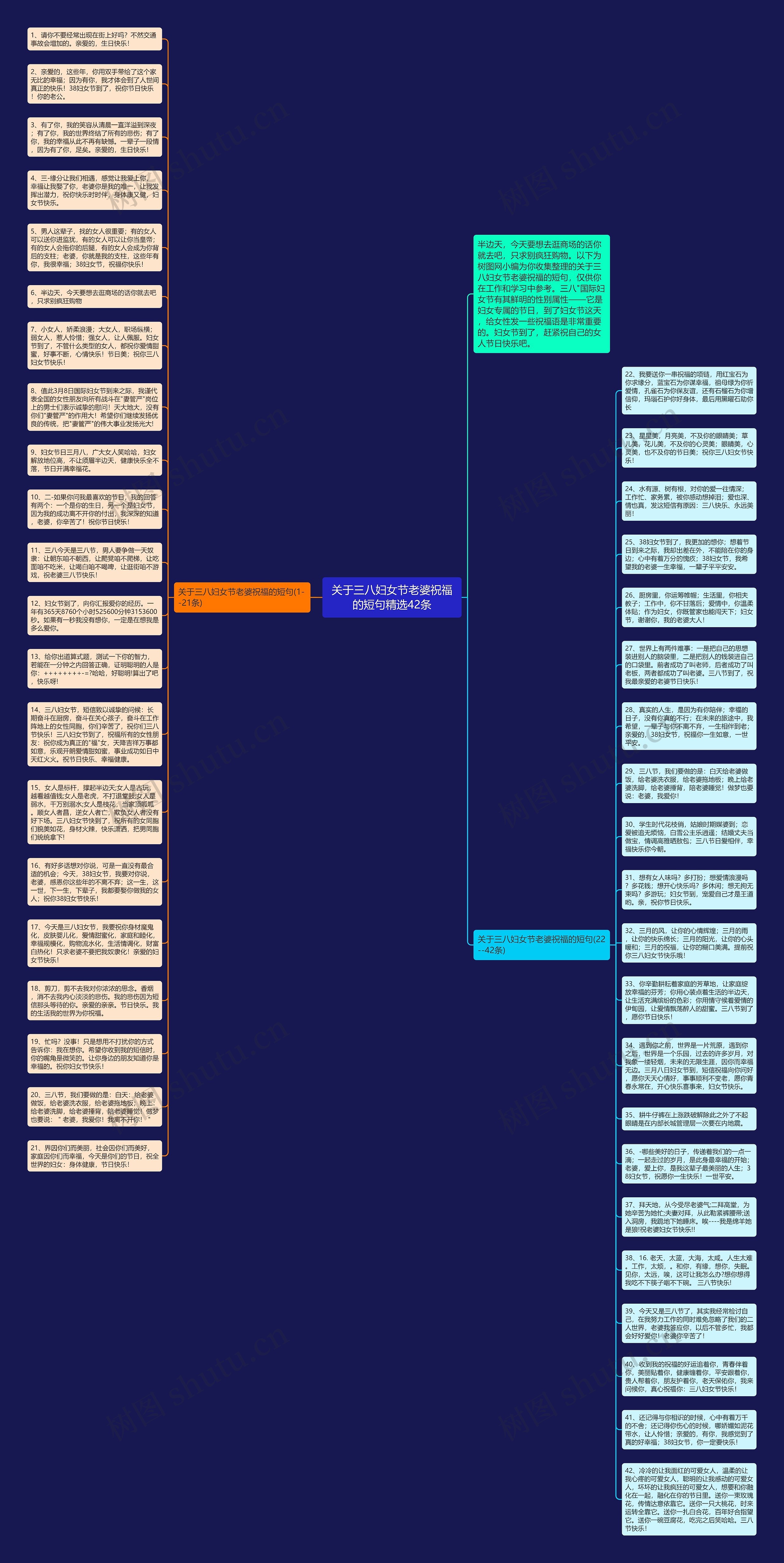 关于三八妇女节老婆祝福的短句精选42条思维导图