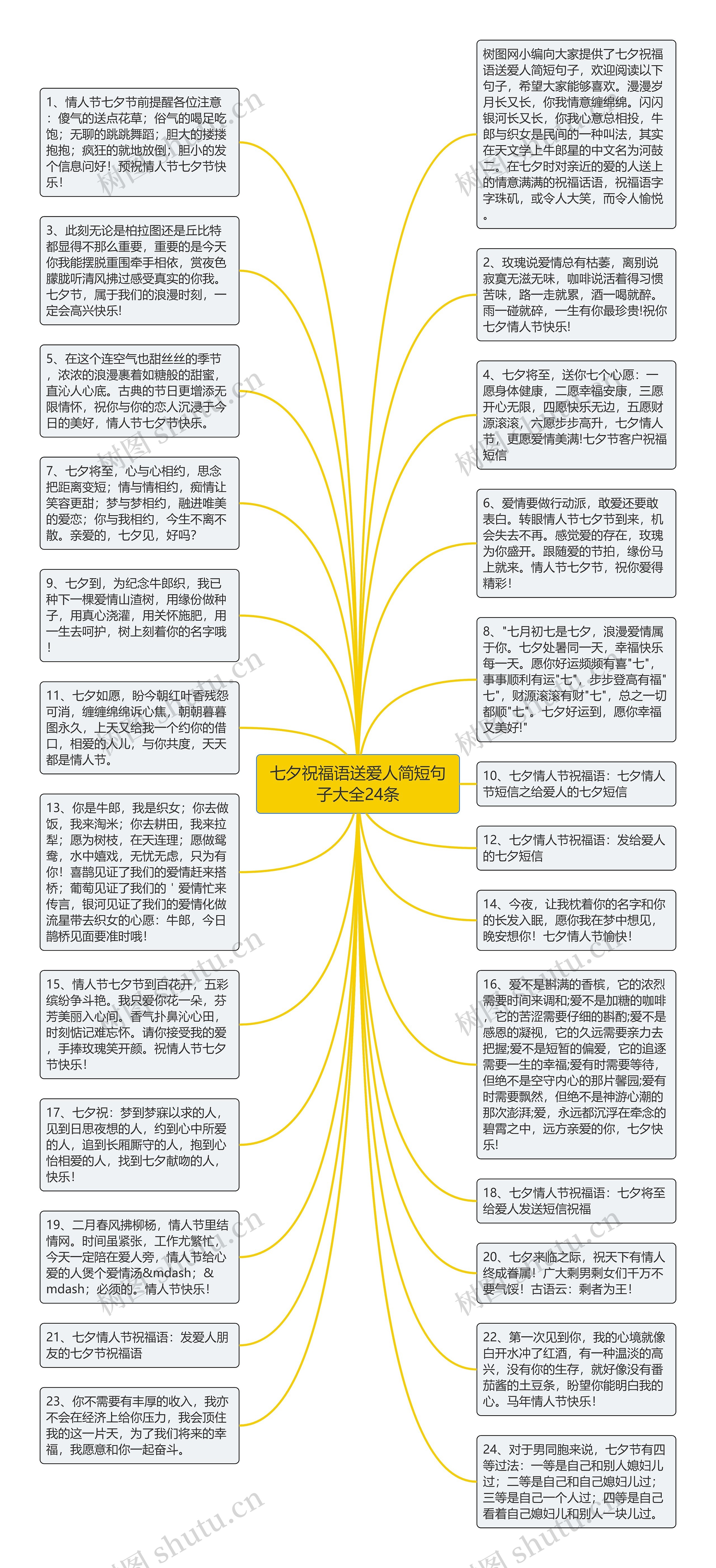 七夕祝福语送爱人简短句子大全24条