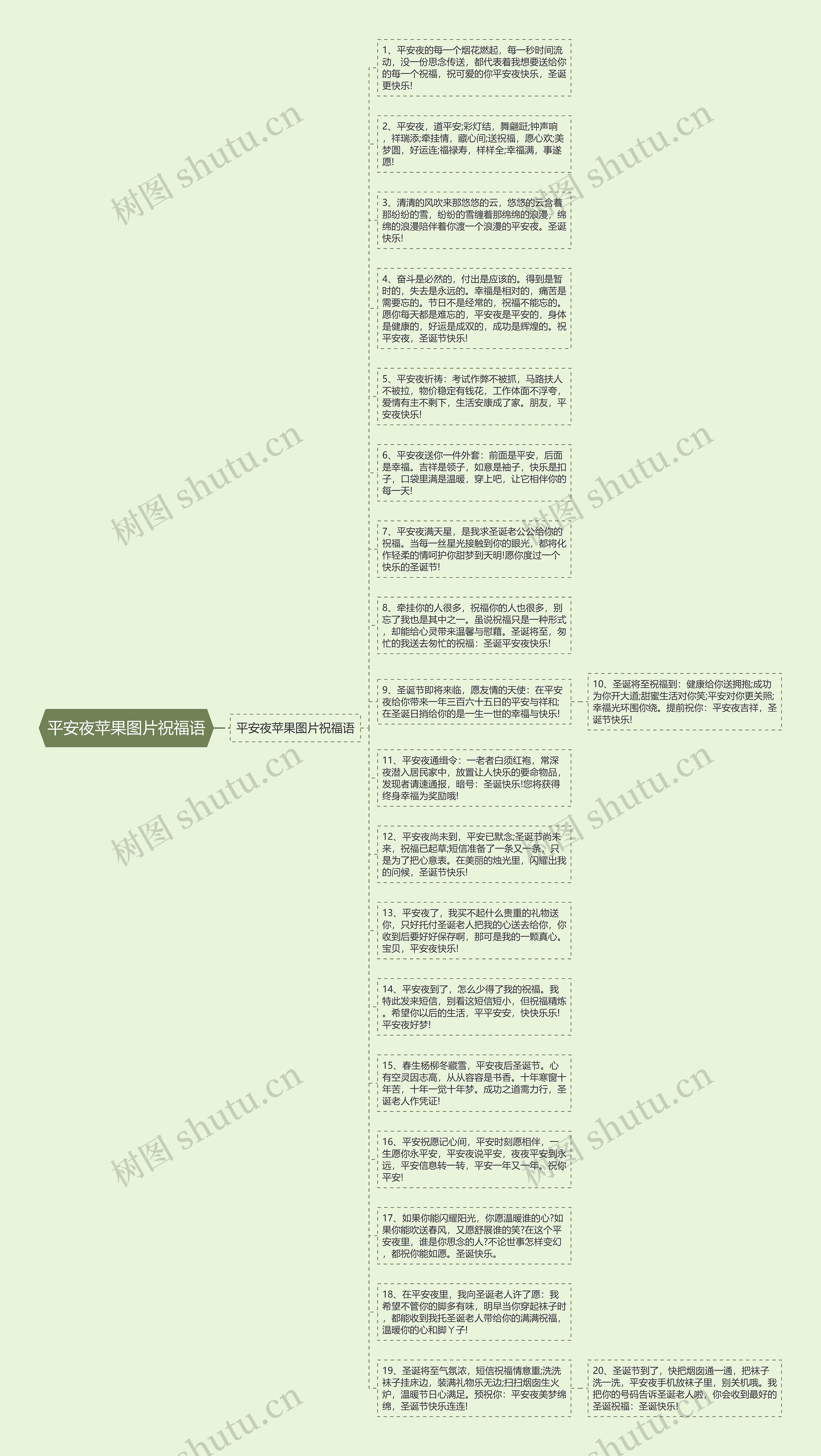 平安夜苹果图片祝福语思维导图