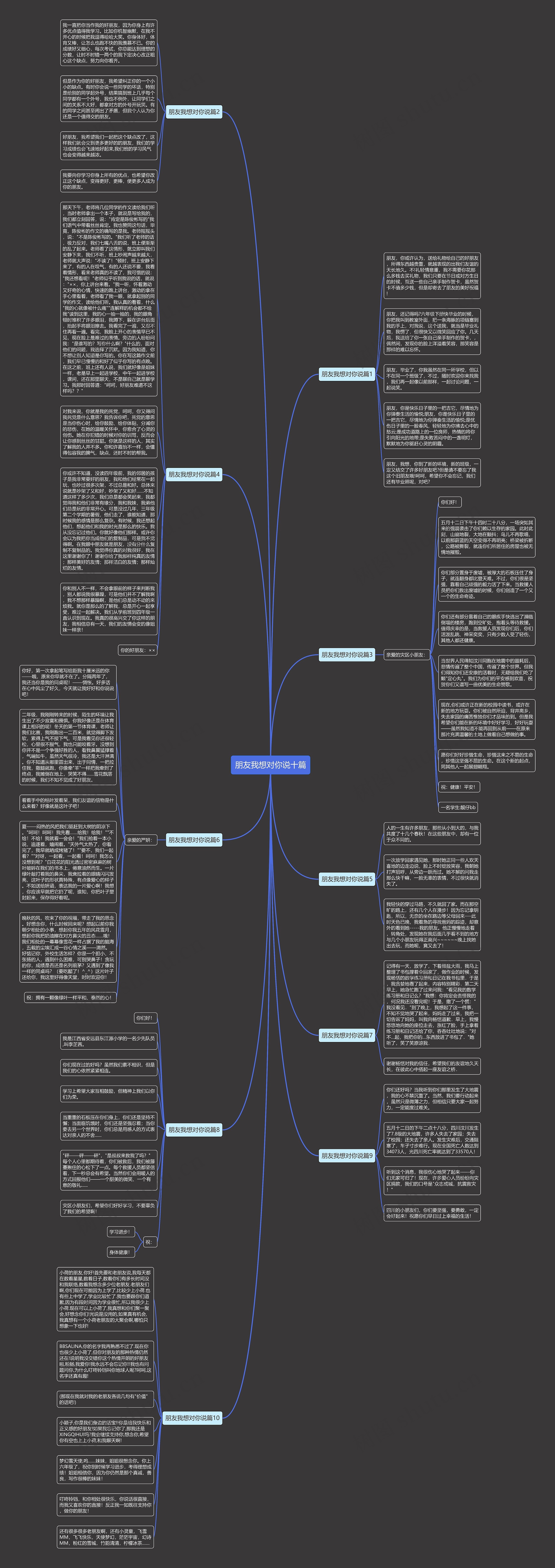 朋友我想对你说十篇思维导图