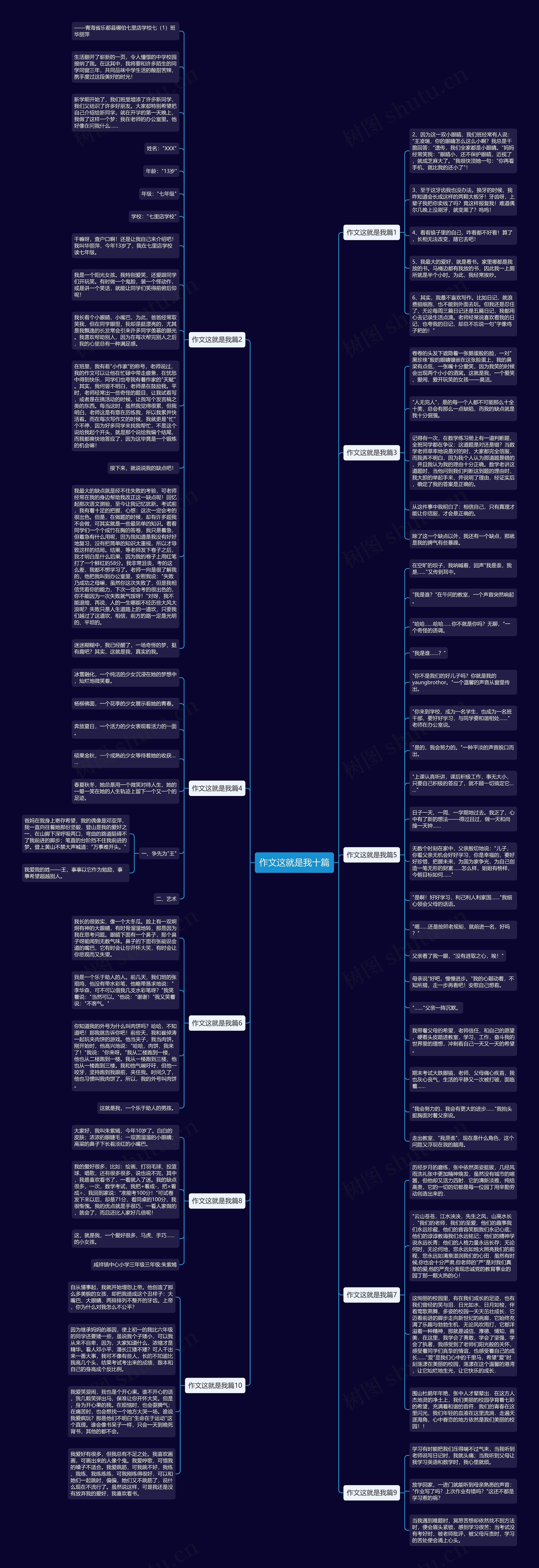 作文这就是我十篇思维导图高清图 作文这就是我十篇思维导图