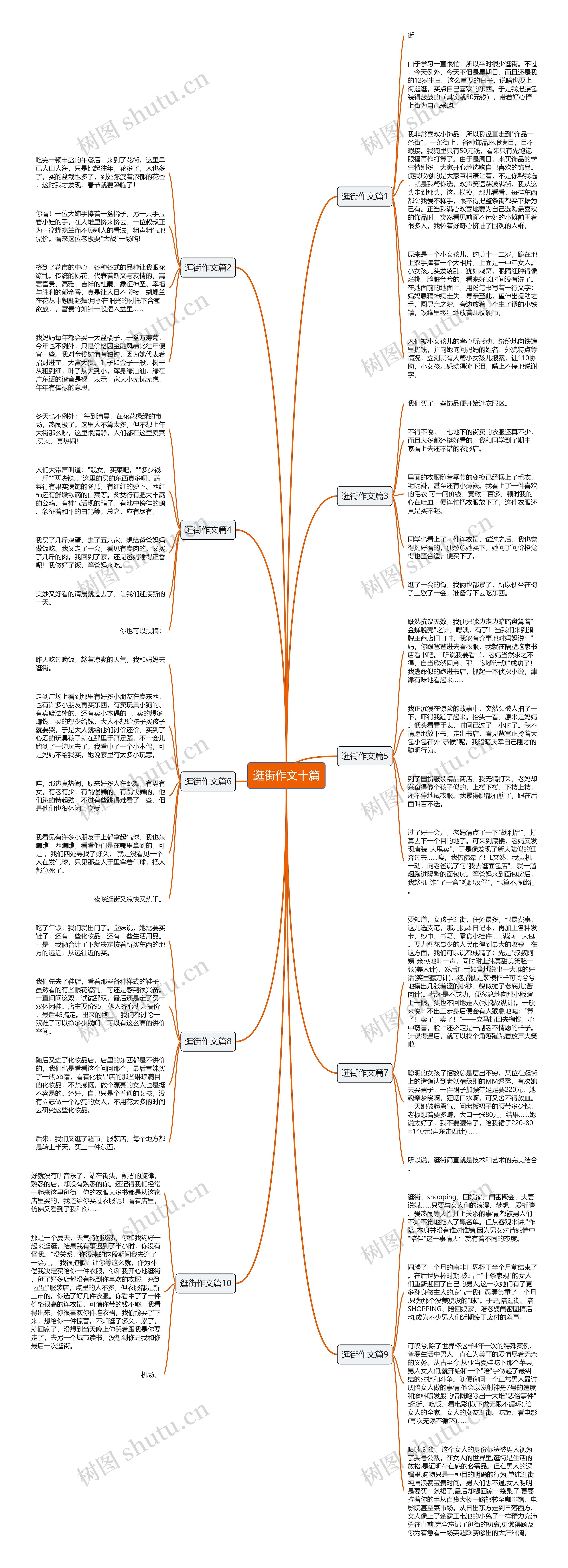 逛街作文十篇思维导图