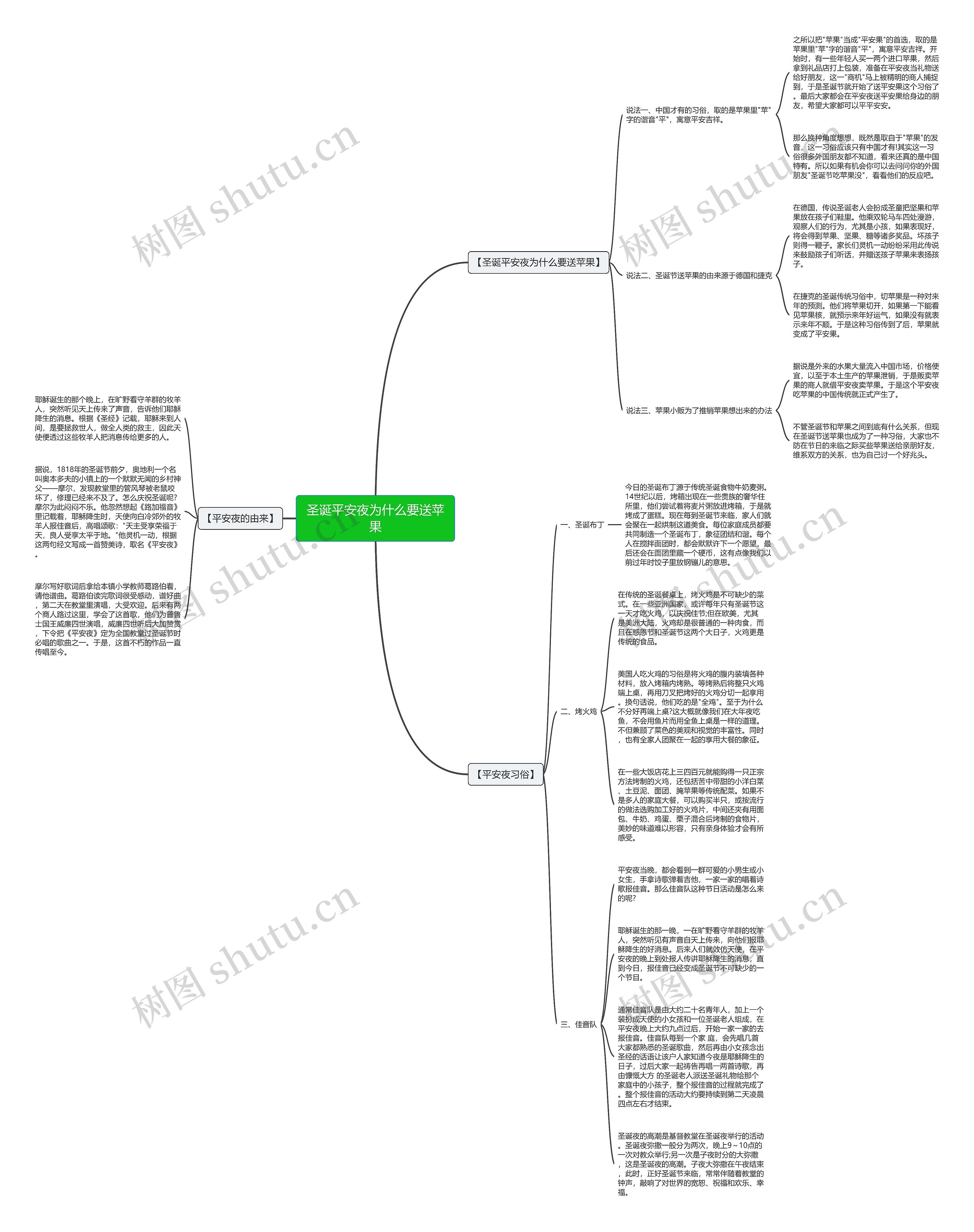 圣诞平安夜为什么要送苹果思维导图