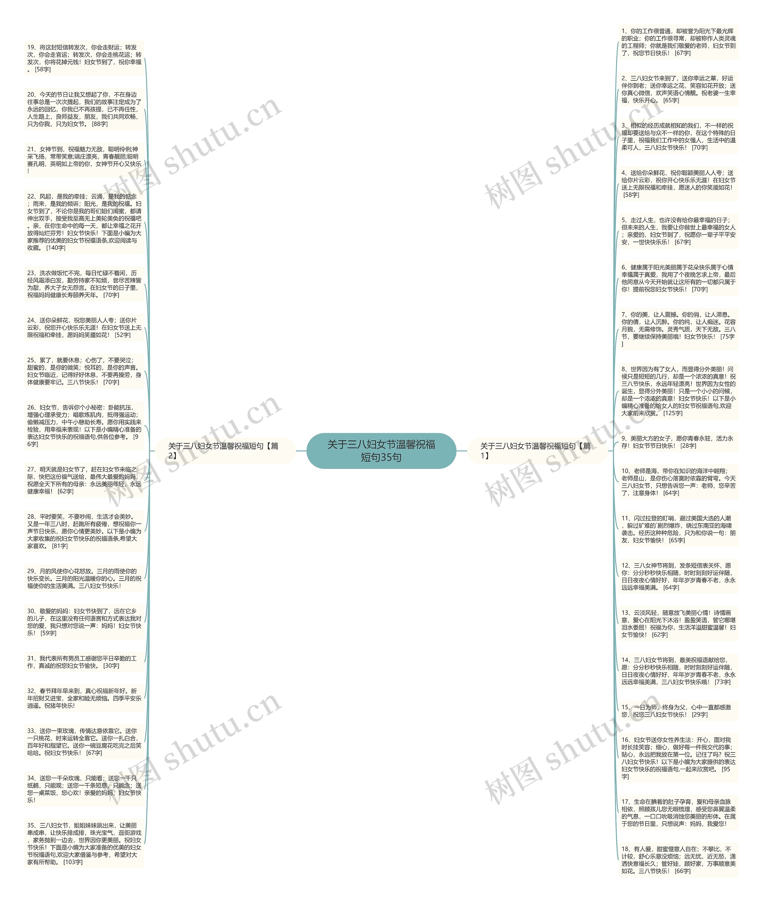 关于三八妇女节温馨祝福短句35句思维导图