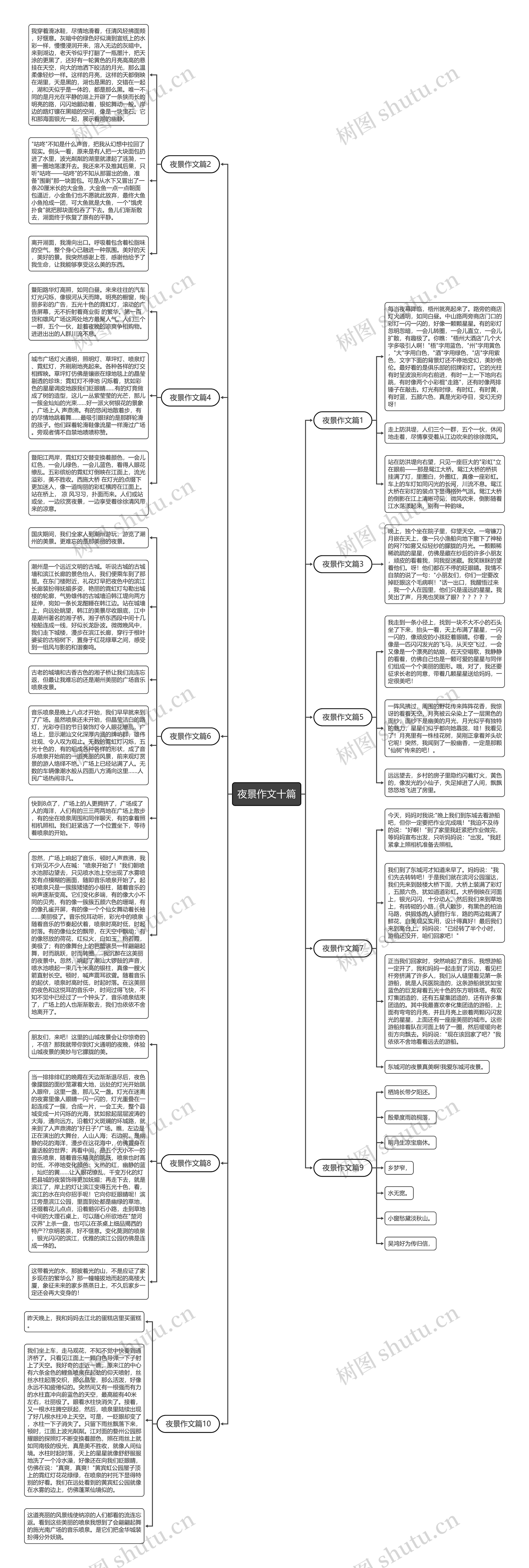 夜景作文十篇思维导图