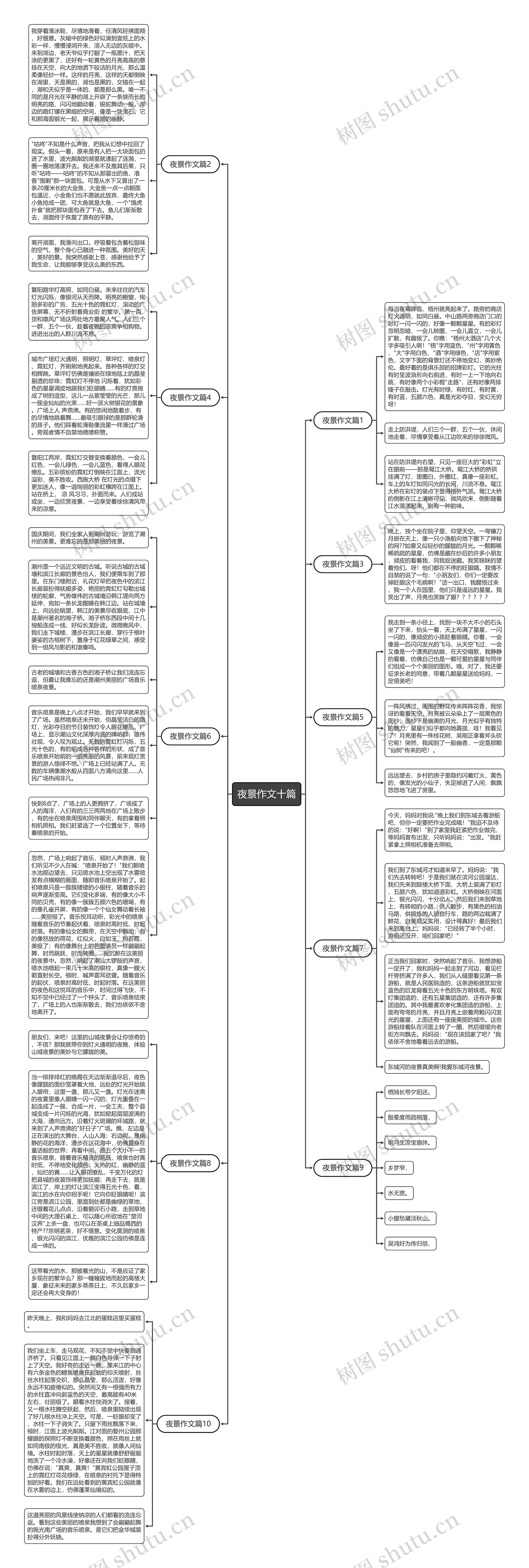 夜景作文十篇思维导图高清图 夜景作文十篇思维导图