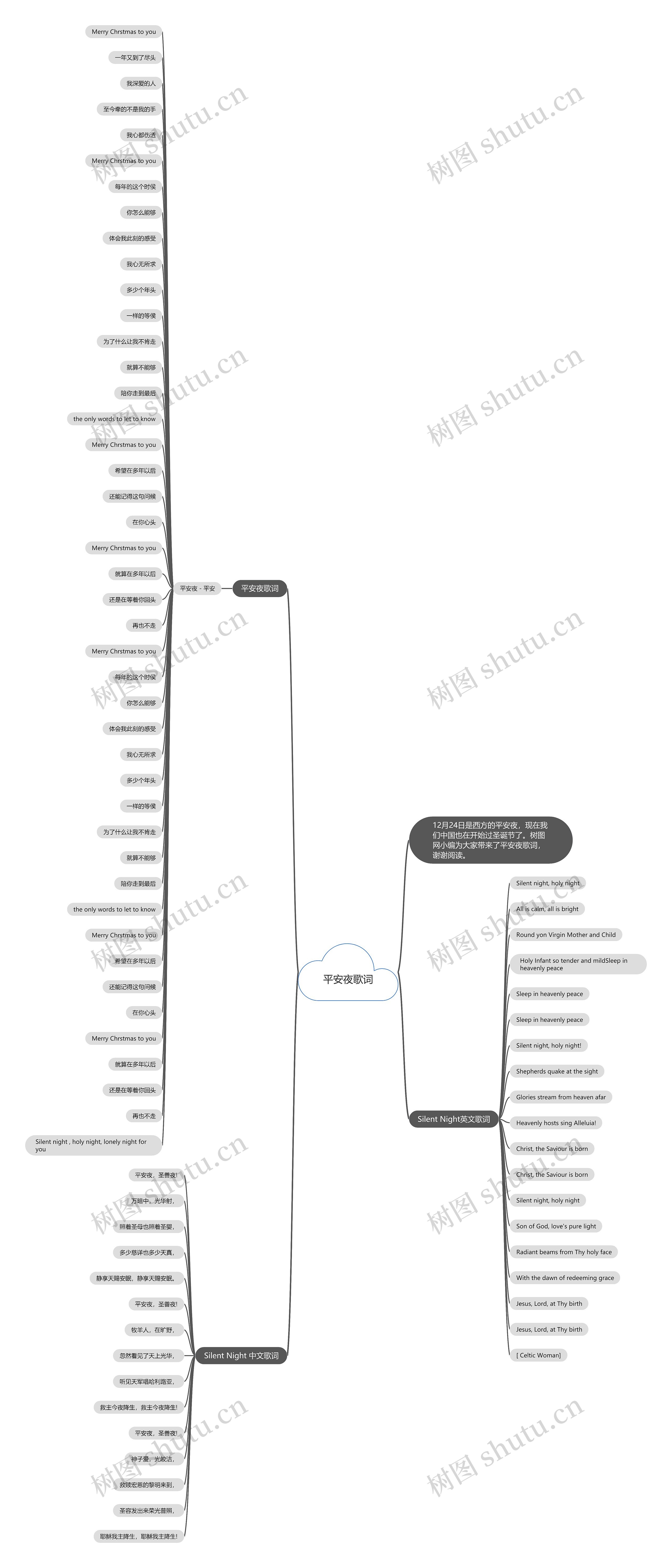 平安夜歌词思维导图