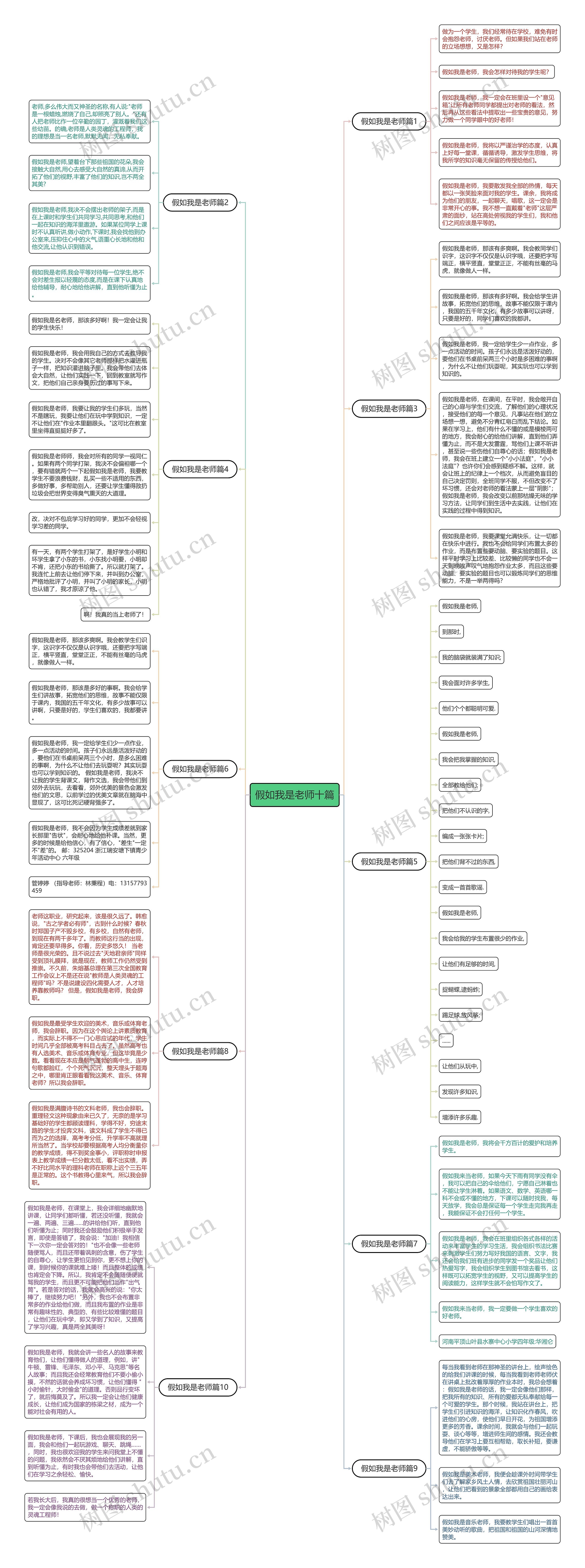 假如我是老师十篇思维导图