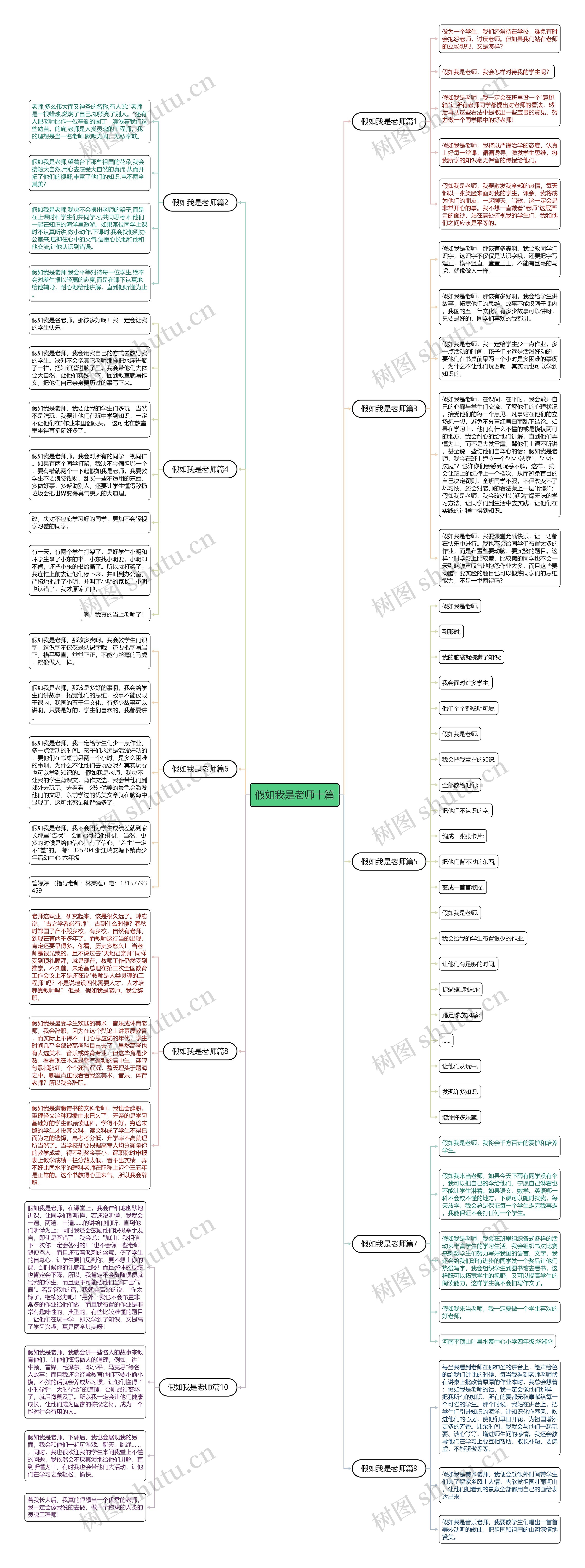 假如我是老师十篇 假如我是老师十篇