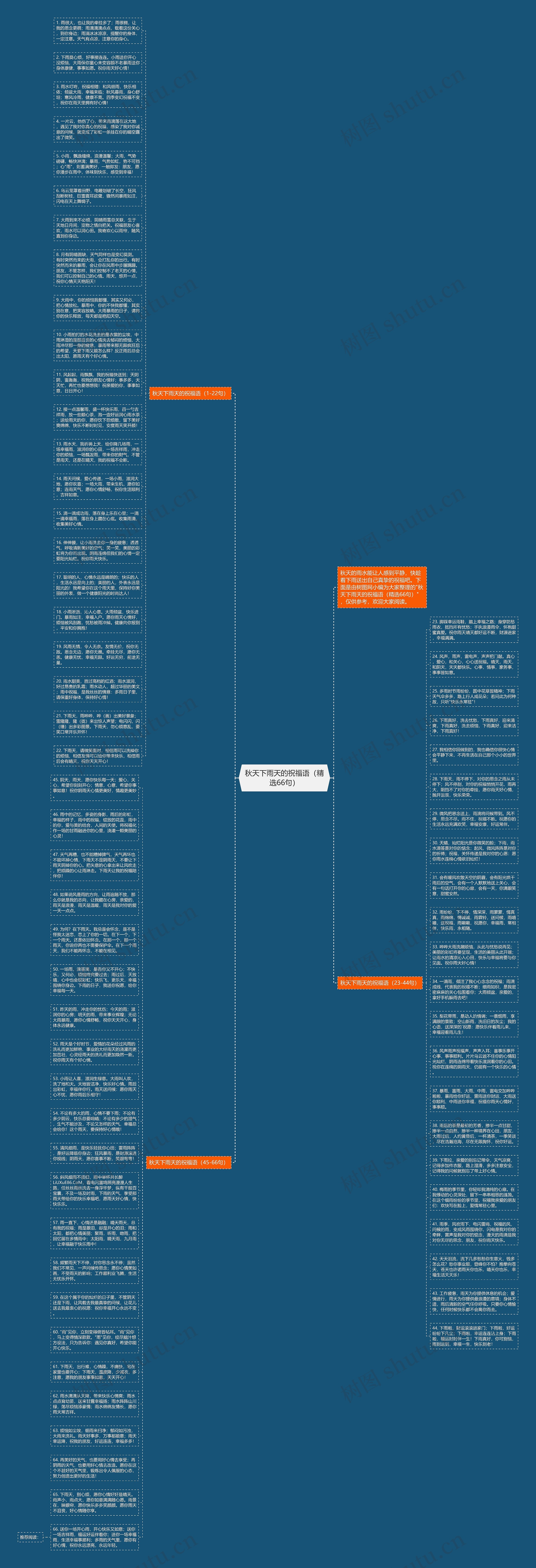 秋天下雨天的祝福语（精选66句）思维导图