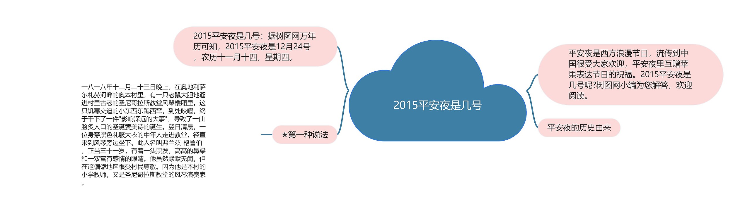 2015平安夜是几号思维导图