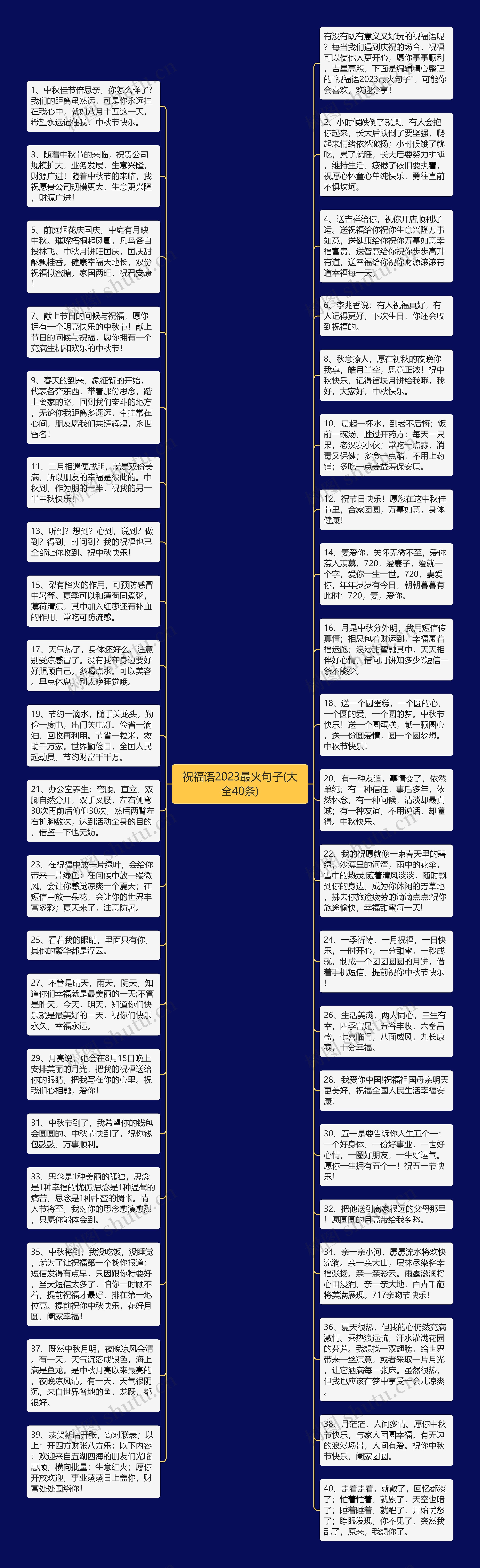 祝福语2023最火句子(大全40条)思维导图