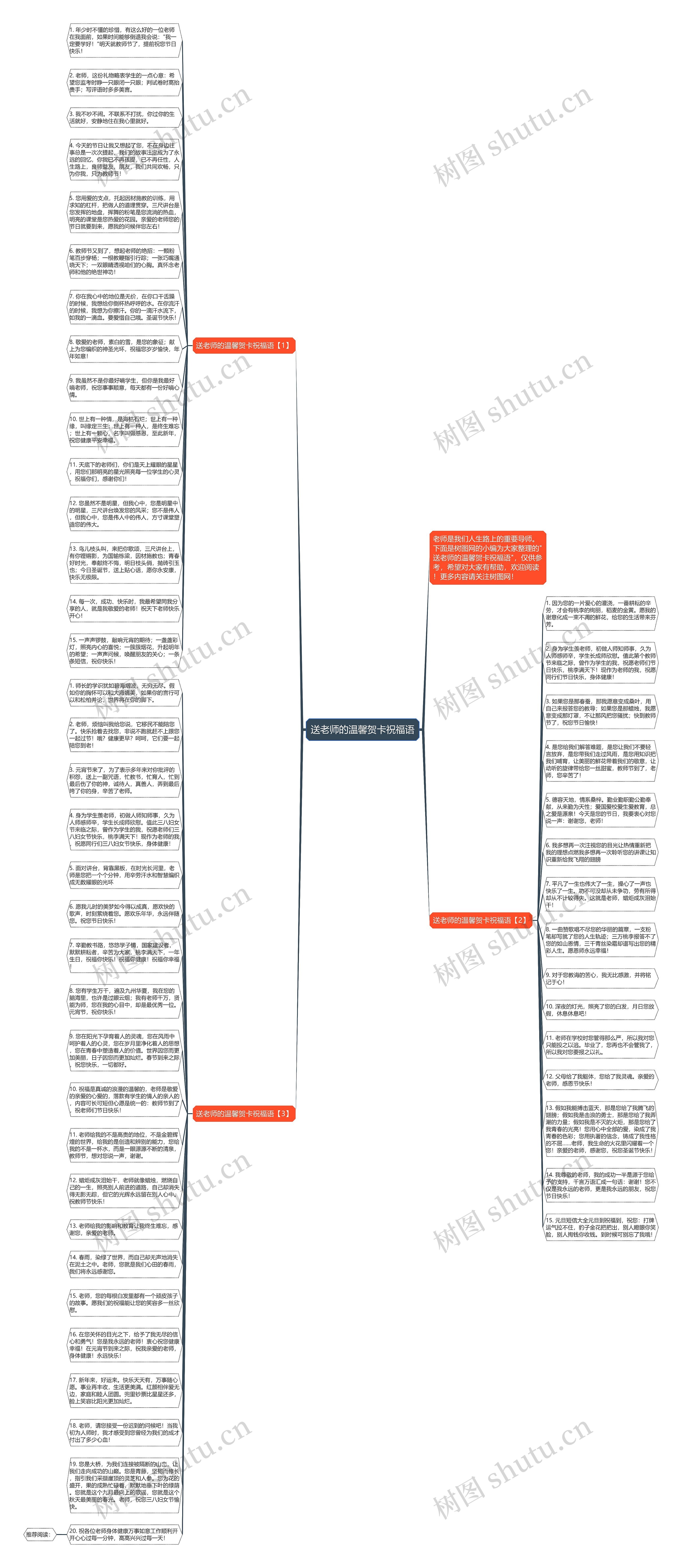 送老师的温馨贺卡祝福语思维导图