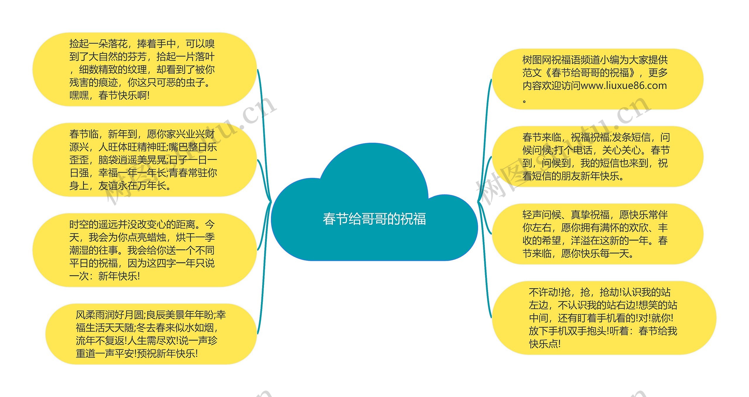 春节给哥哥的祝福思维导图