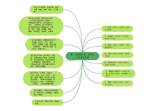 高一地理知识点：世界各大区域的位置