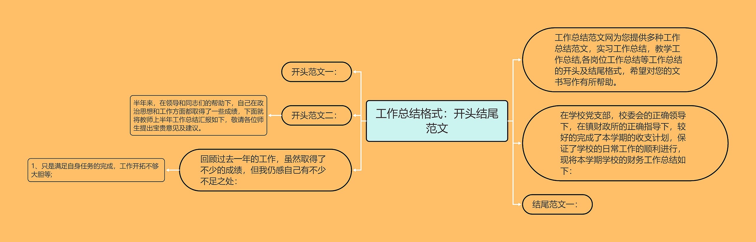 工作总结格式：开头结尾范文