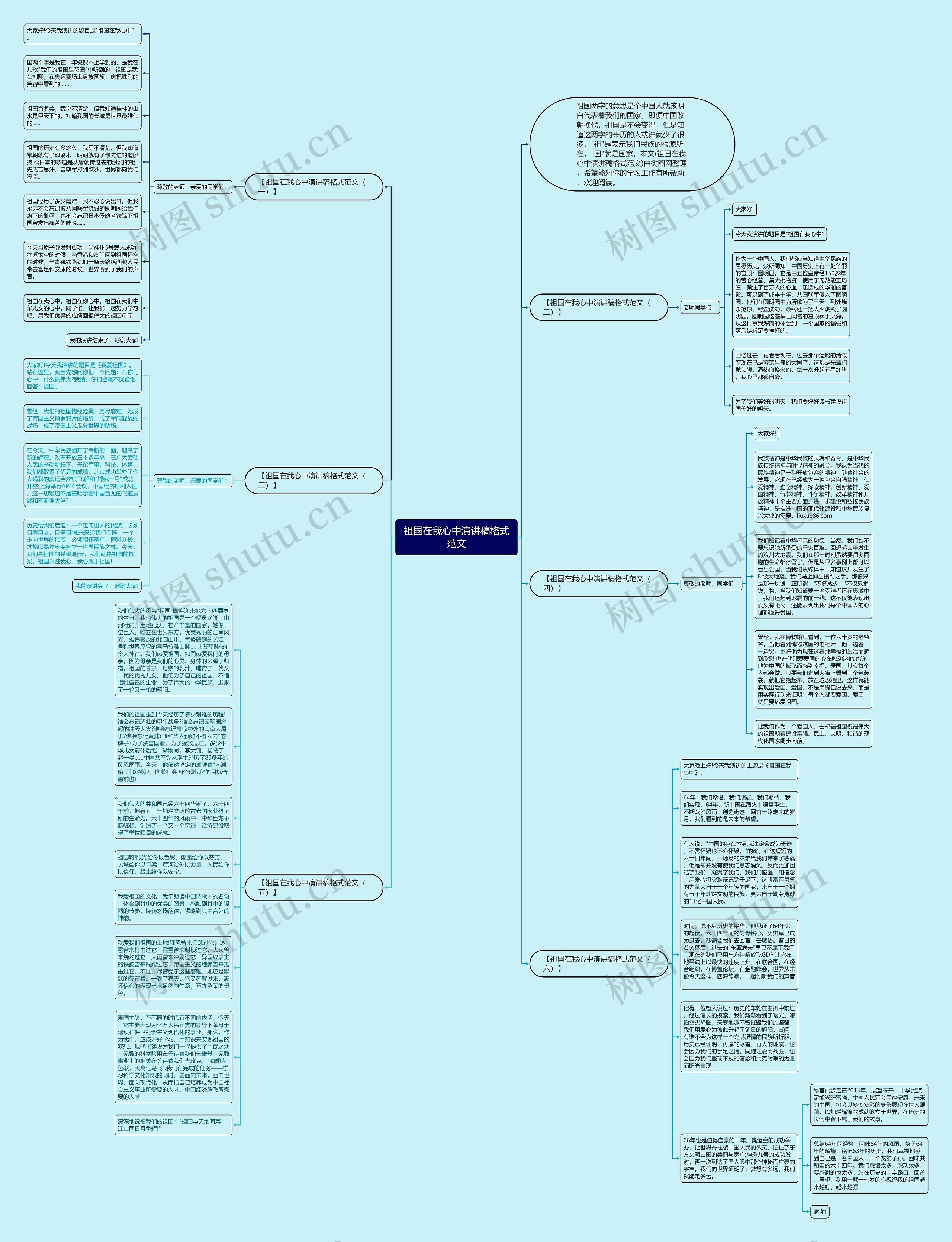 祖国在我心中演讲稿格式范文思维导图